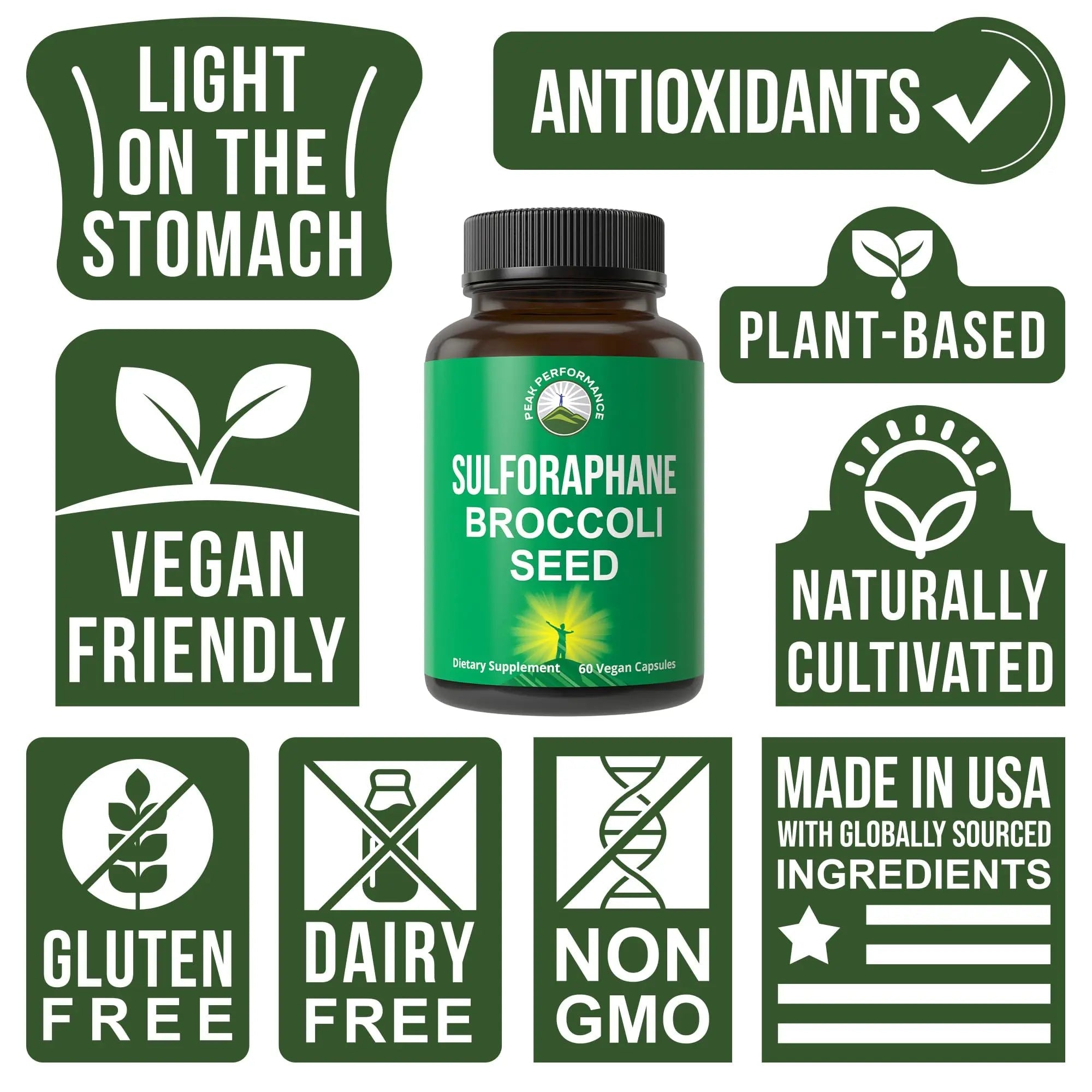 Sulforaphane Supplement 20mg + Broccoli Seed Extract Vegan Capsules. Activated - TrustMedUSA