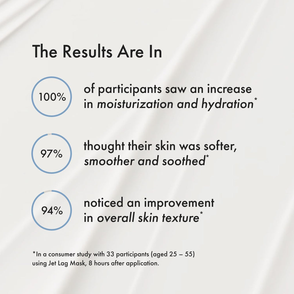 Summer Fridays Jet Lag Mask - Hydrating Face Moisturizer + Mask - Enriched with Hyaluronic Acid, Niacinamide, Glycerin + Antioxidants Helps Nourish Skin for a Renewed + Radiant Complexion (2.25 Oz) - TrustMedUSA
