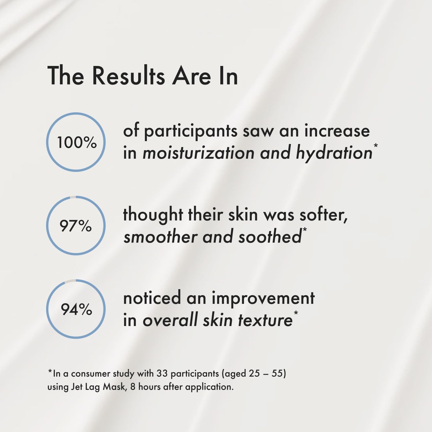 Summer Fridays Jet Lag Mask - Hydrating Face Moisturizer + Mask - Enriched with Hyaluronic Acid, Niacinamide, Glycerin + Antioxidants Helps Nourish Skin for a Renewed + Radiant Complexion (2.25 Oz) - TrustMedUSA