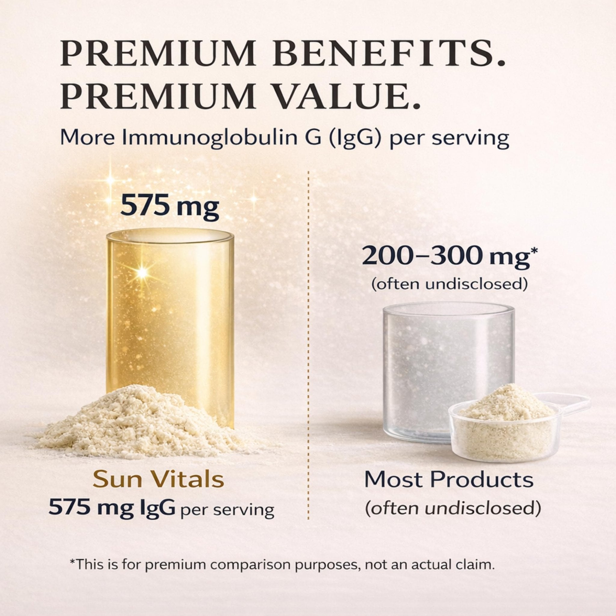 Sun Vitals Bovine Colostrum Powder 2300mg – 575mg IgG Per Serving | 25% IgG Standardized | Gut Health & Immune Support | No Fillers, No Capsules | GMP-Certified, 3rd Party Tested | 30 Servings - TrustMedUSA