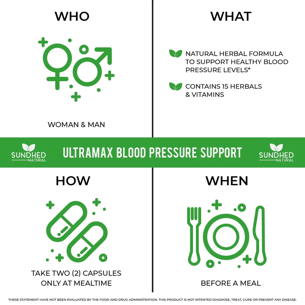 Sundhed Natrual UltraMax Blood Pressure with Bioperine for Enhanced Absorption - TrustMedUSA