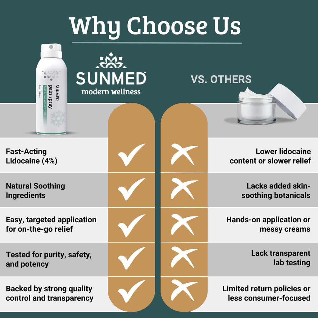 SUNMED Hemp Oil Menthol Spray for Discomfort Soothing & Recovery – Fast-Absorbing, Cooling Topical Formula for Aches, Tension & Muscle Relief – Convenient Spray, Easy Application - TrustMedUSA