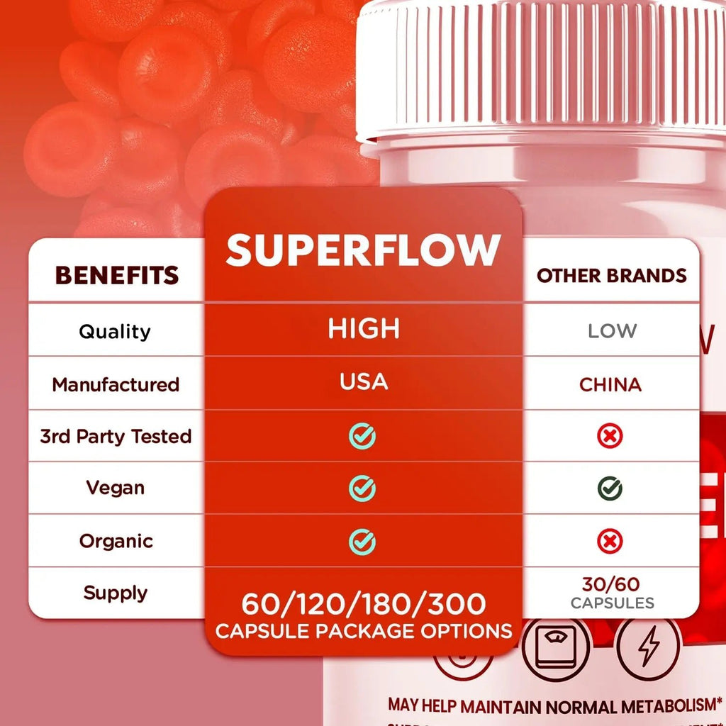 Super Flow Glycogen Support, Official SuperFlow Advanced Formula Glyco Optimizer Capsules, All Natural Super Flow Glycogen Pills, Daily Wellness Supplement to Support Healthy Balance (60 Capsules) - TrustMedUSA
