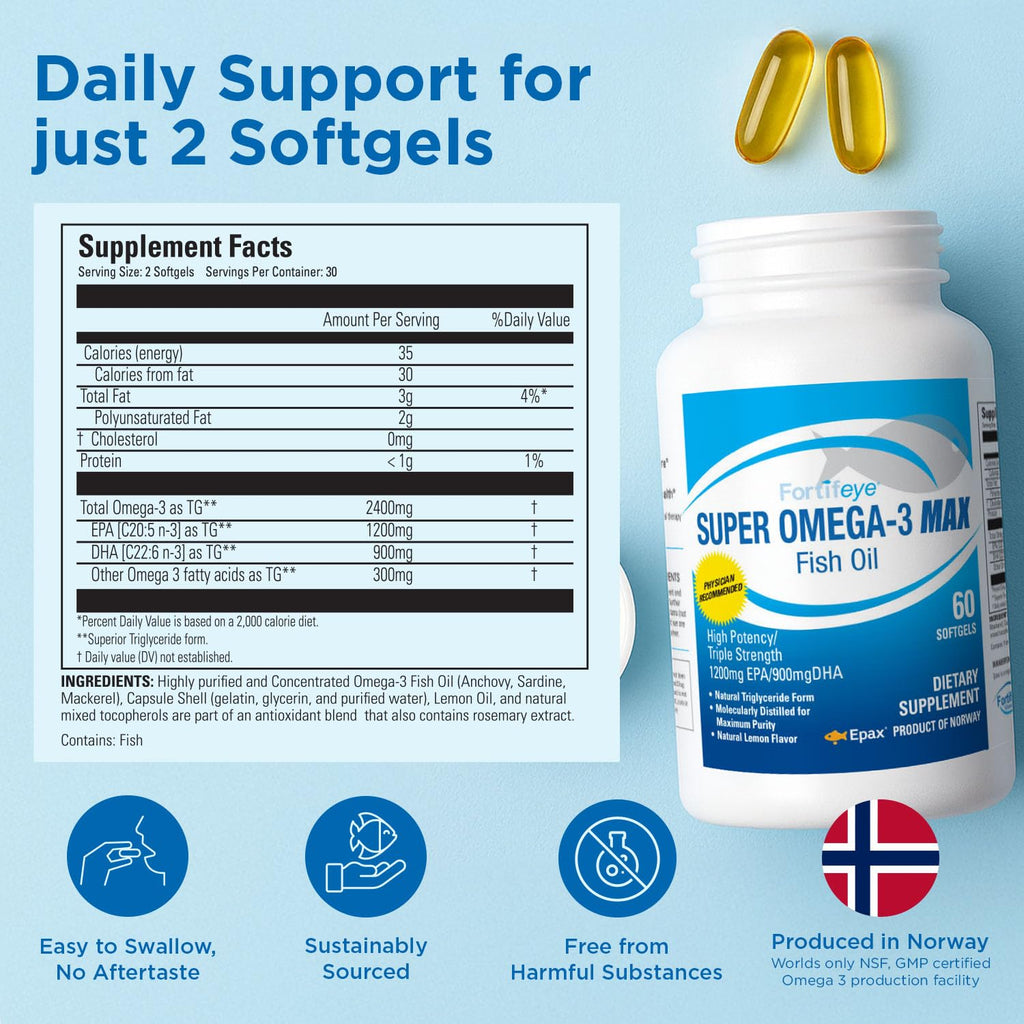 Super Max Omega-3 Fish Oil 2400 mg 30 Days, 60 Capsules - High Potency Fish Oil Omega 3 Supplements for Women & Men, Triglyceride Form with EPA and DHA Supplements No Fishy After Taste Lemon Flavor - TrustMedUSA