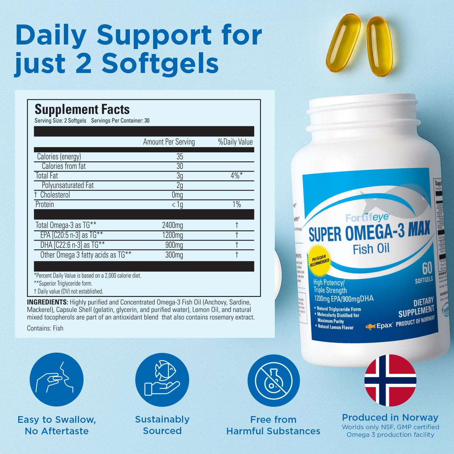 Super Max Omega-3 Fish Oil 2400 mg 30 Days, 60 Capsules - High Potency Fish Oil Omega 3 Supplements for Women & Men, Triglyceride Form with EPA and DHA Supplements No Fishy After Taste Lemon Flavor - TrustMedUSA