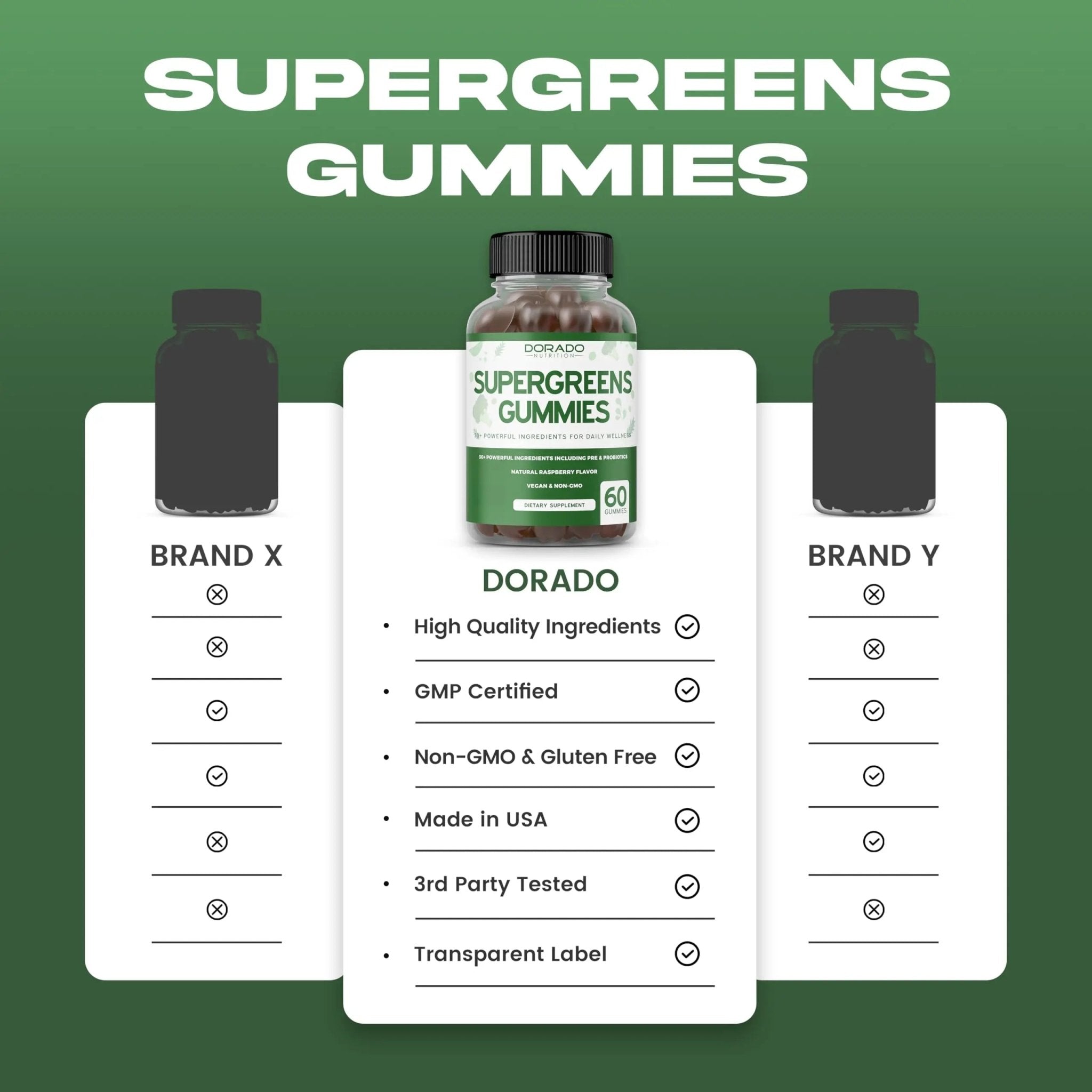 Supergreens Gummies (60 Count) Daily Greens Gummies - Greens Supplements with 8 Ingredient Power Blend - Superfood for Immunity Support for Adults - Third Party Tested, Vegan & USA Made (Pack of 2) - TrustMedUSA