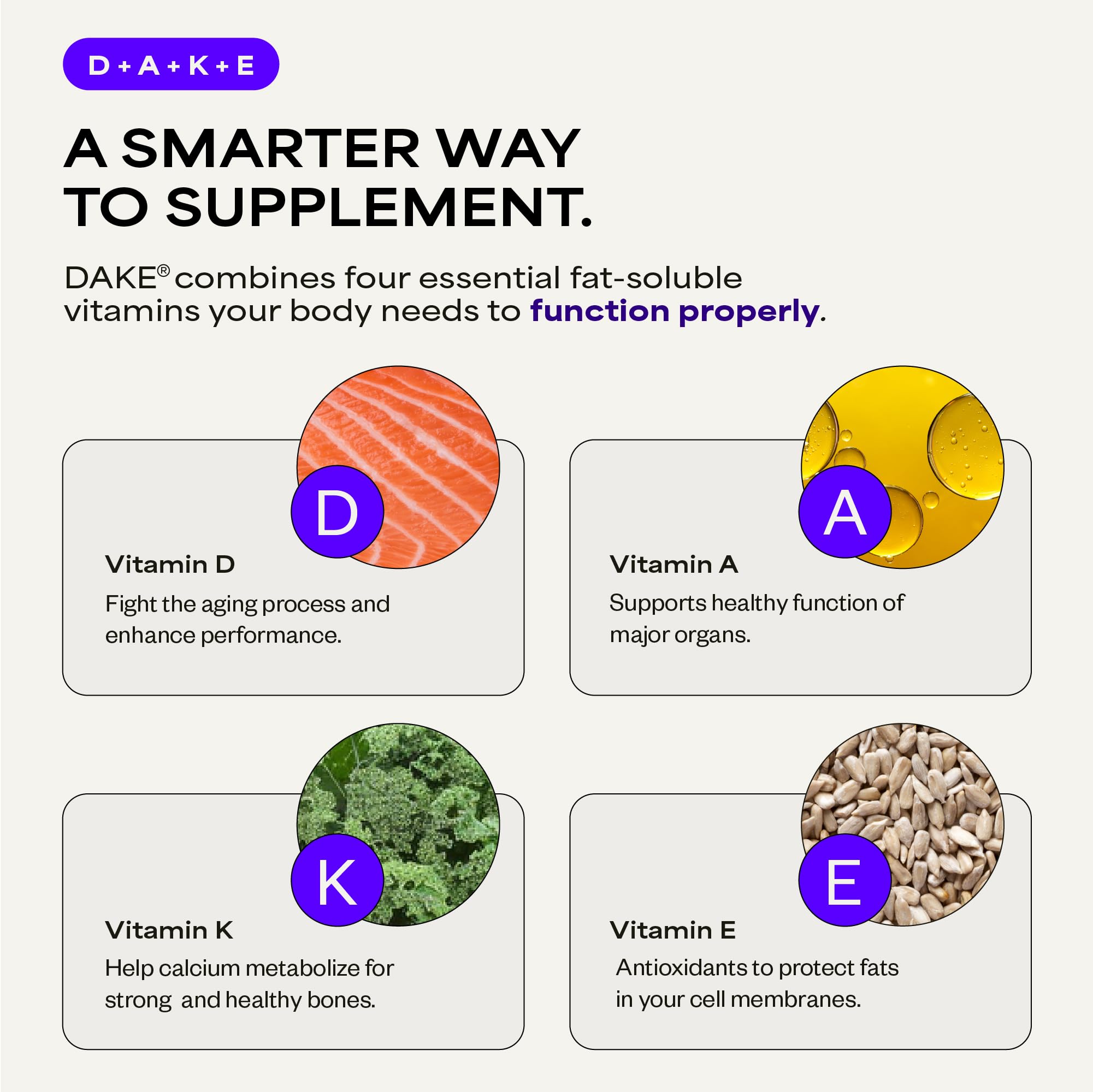 Suppgrade Labs DAKE by Dave Asprey | Synergistic Blend of Essential Vitamins D-A-K-E | Vitamin D2 + K2 + A + E Supplement for Immune Support, Bone & Joint Support, & Heart Health | 60 Day Supply - TrustMedUSA