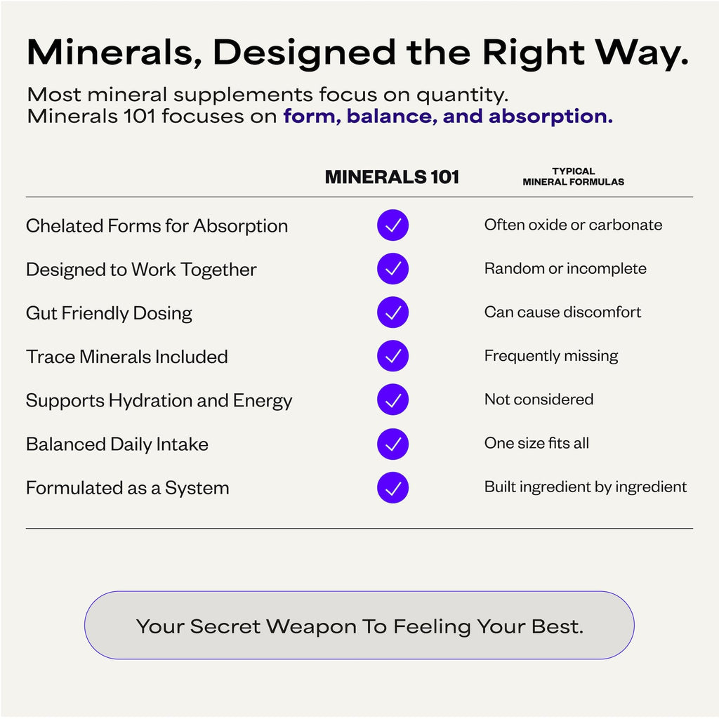 Suppgrade Labs Minerals 101 by Dave Asprey | Daily Essential Mineral Support | Trace Mineral Supplement with Calcium, Magnesium Malate, Chromium, Zinc, Copper, Potassium | 30 Day Supply - TrustMedUSA