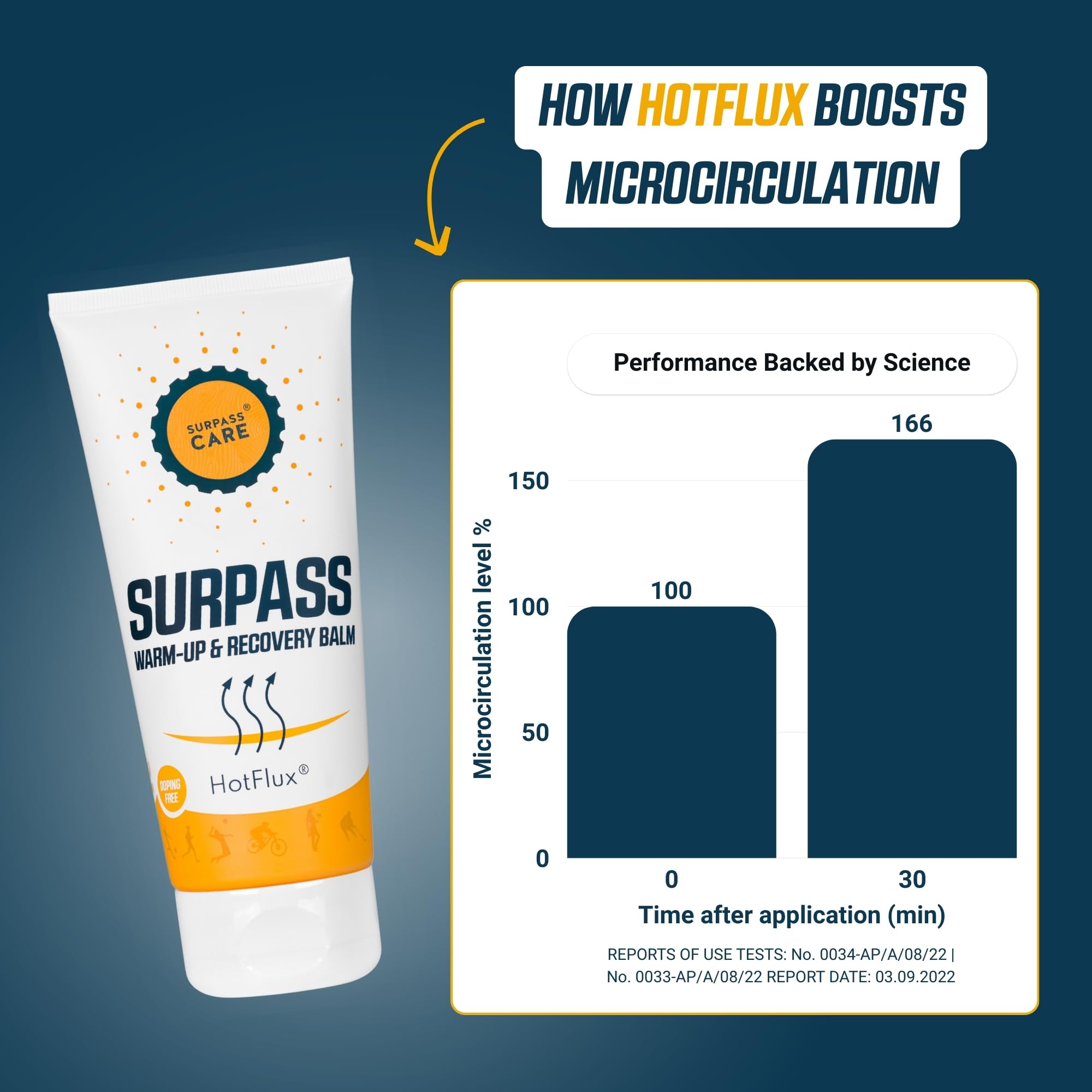 Surpass Warm up & Recovery Balm 6.76oz - HotFlux Muscle & Joints Relief Rub - Innovative Body Warming - After Sport Recovery Support - Feet, Neck & Shoulders, Lower Back, Knees - No Irritation - TrustMedUSA