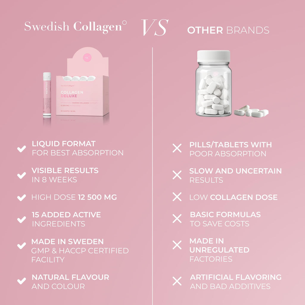 Swedish Collagen Deluxe, 12,500 mg Hydrolyzed Marine Collagen Liquid Supplement - 20 x 25 ml Daily Shots | Hyaluronic Acid, Biotin & Vitamin C for Healthy Hair, Skin, Nails & Joints | Sugar-Free - Maple Wellness Supplements