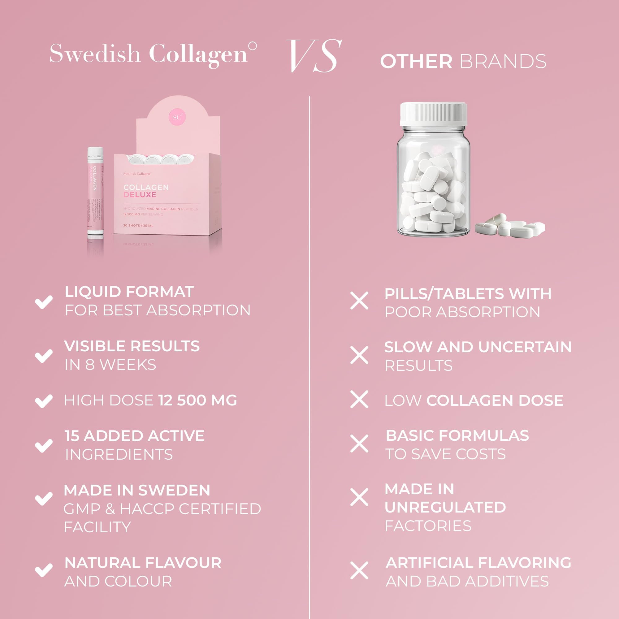 Swedish Collagen Deluxe, 12,500 mg Hydrolyzed Marine Collagen Liquid Supplement - 20 x 25 ml Daily Shots | Hyaluronic Acid, Biotin & Vitamin C for Healthy Hair, Skin, Nails & Joints | Sugar-Free - Maple Wellness Supplements