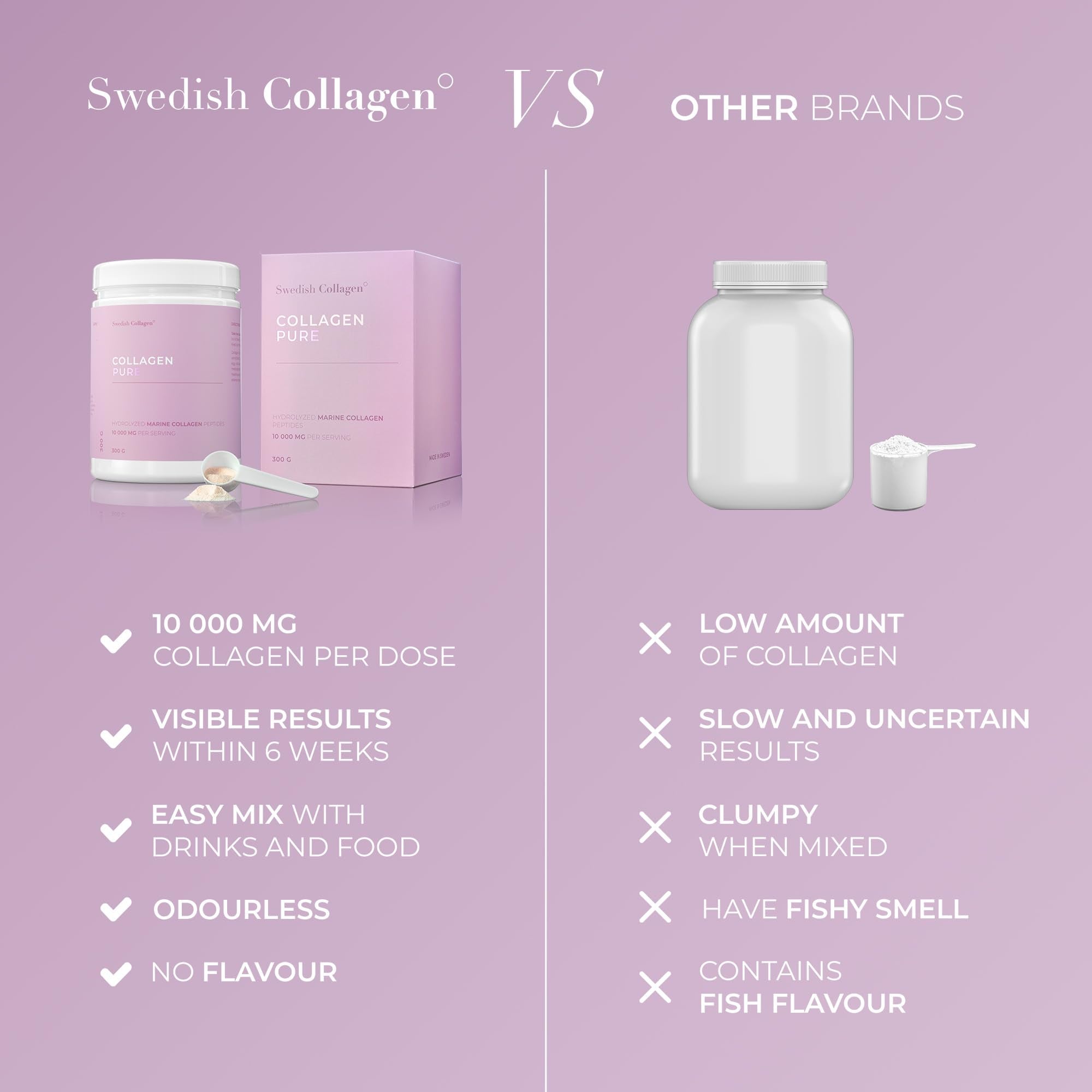 Swedish Collagen - Hydrolyzed Marine Collagen 10,000 mg Powder Supplement - Pack of 300 g, 30 Day Supply | Pure Peptide for Healthy Hair, Skin, Nails & Joints I 100% Natural & Gluten Free | Sugar-Free - Maple Wellness Supplements