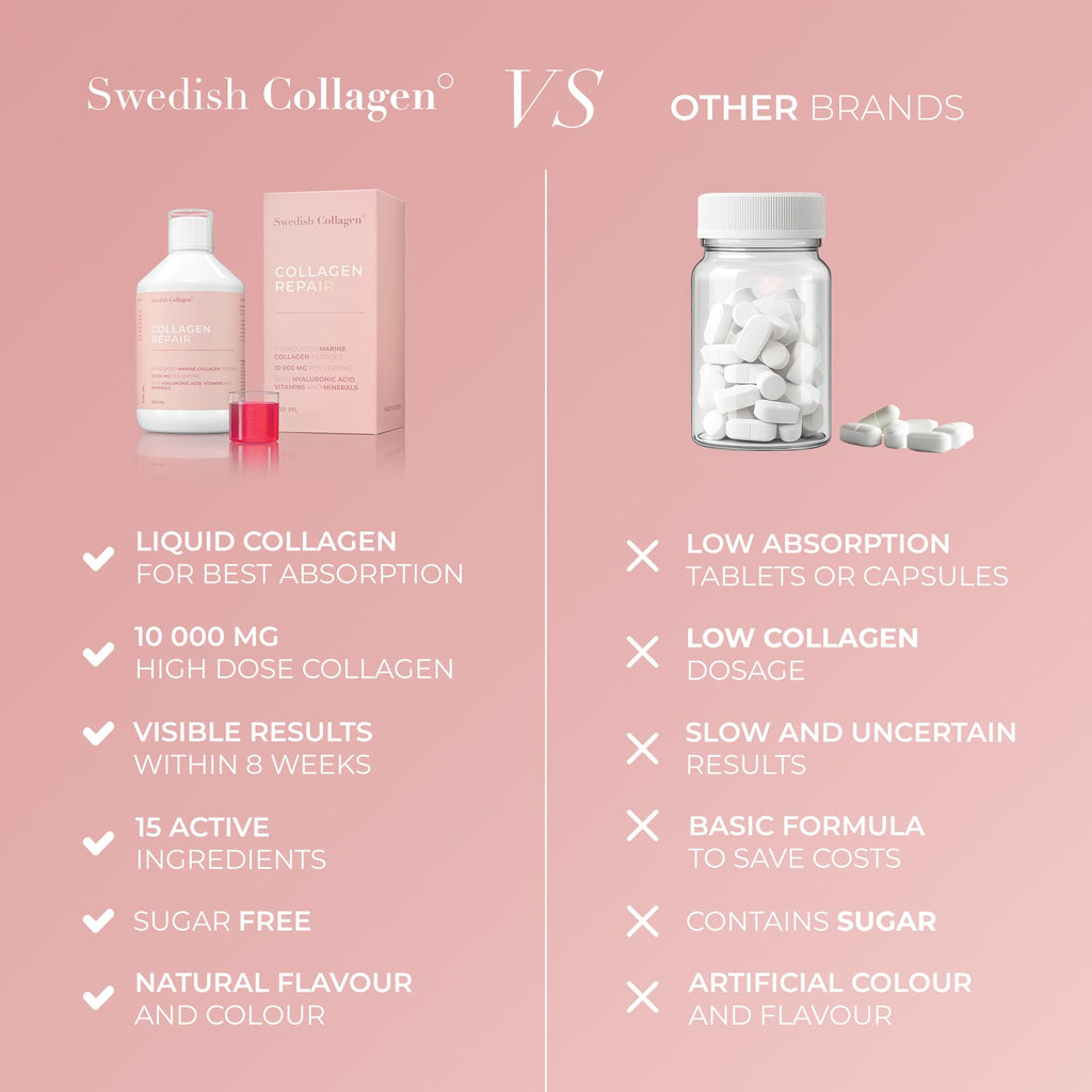 Swedish Collagen Repair | 10,000 mg Hydrolyzed Marine Collagen Liquid Supplement - 500 ml, 20 Day Supply I Hyaluronic Acid, Biotin & Vitamin C for Healthy Hair, Skin, Nails & Joints | Sugar-Free - Maple Wellness Supplements