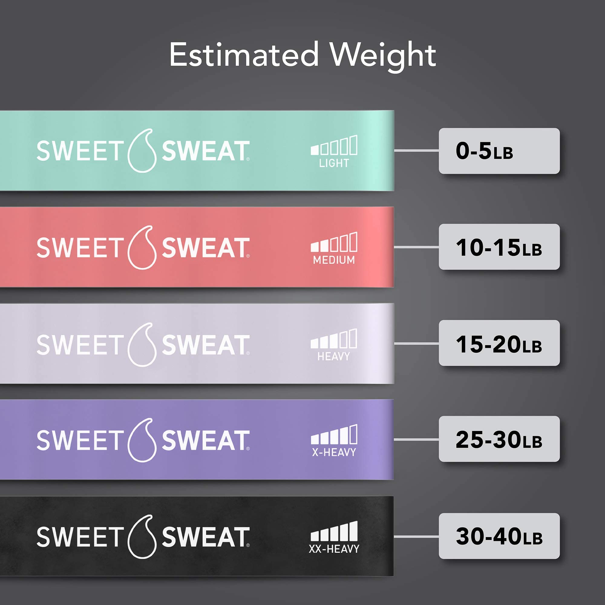 Sweet Sweat Mini Loop Resistance Bands - Set of 5 | Exercise Hip Booty Bands for Squats, Lunges, Physical Therapy, Yoga, Pilates, Rehab & Home or Gym Workouts - Maple Wellness Supplements