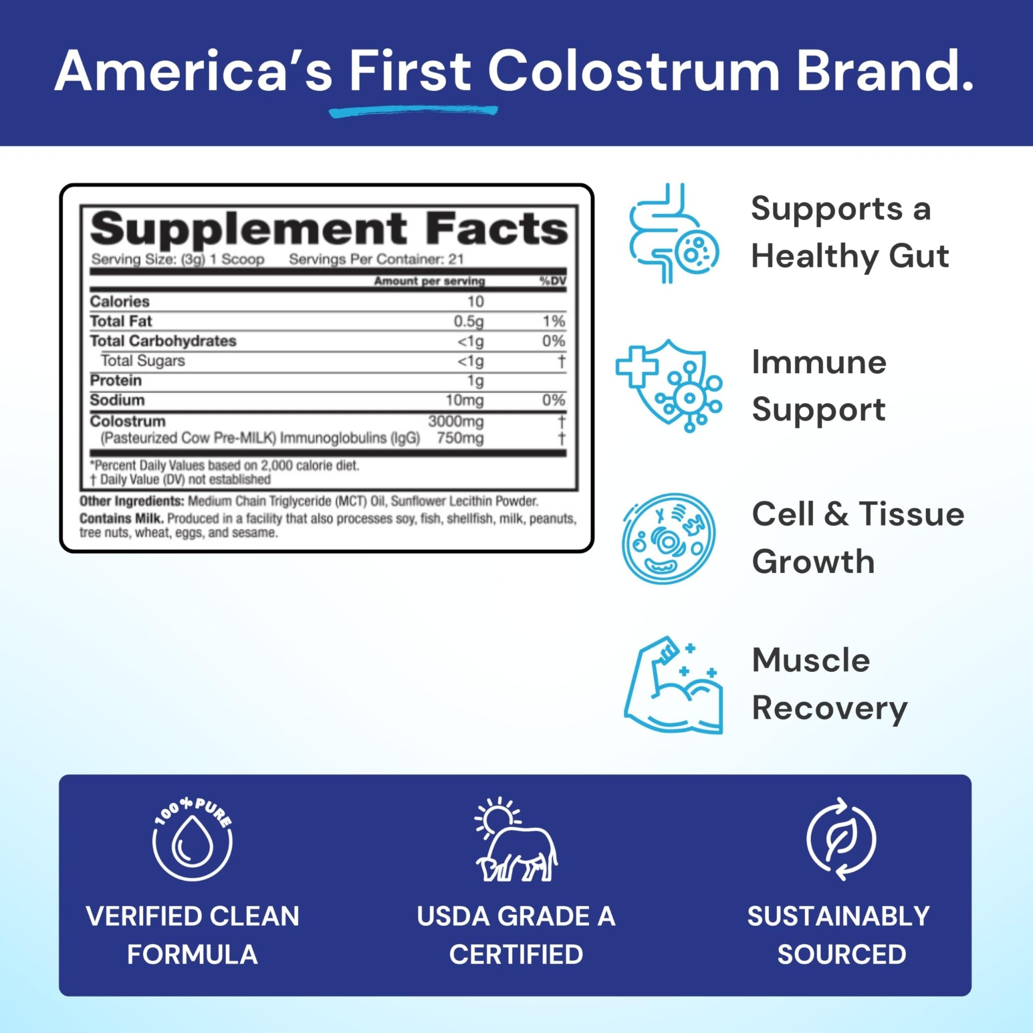 Symbiotics Colostrum Plus Powder 2.25 oz – Immune & Muscle Recovery Support, 25% IgG Immunoglobulins, Gut Health & Training Resilience, Unflavored, Gluten Free - 2.25 oz - TrustMedUSA