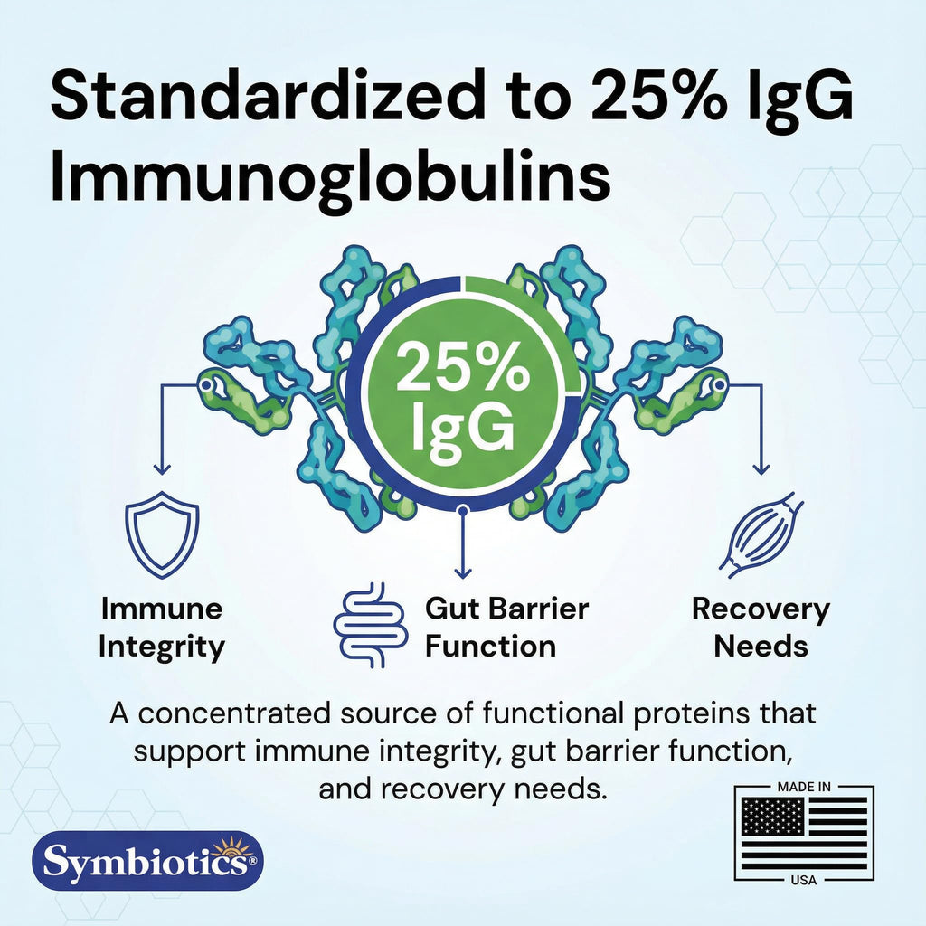 Symbiotics Colostrum Plus Powder 2.25 oz – Immune & Muscle Recovery Support, 25% IgG Immunoglobulins, Gut Health & Training Resilience, Unflavored, Gluten Free - 2.25 oz - TrustMedUSA