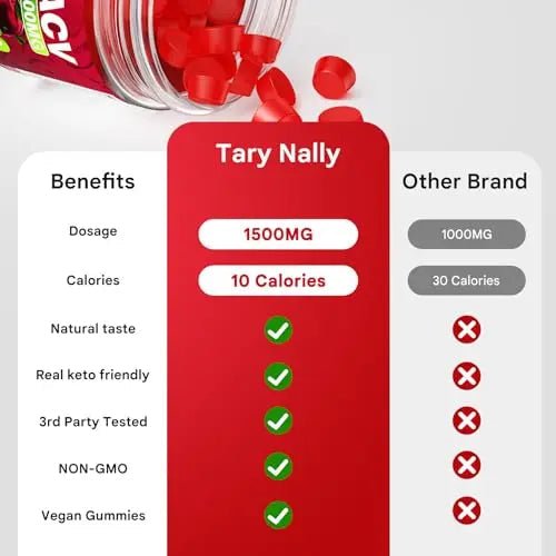 Tary Nally Keto ACV Gummies, 1500MG Advanced Keto Acv Gummies for Men & Women - TrustMedUSA