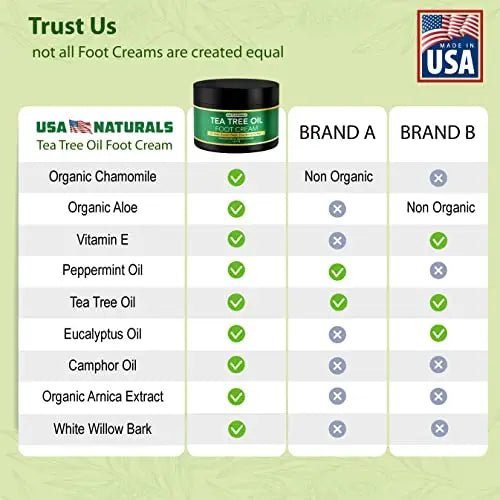 Tea Tree Oil Foot Cream For Dry Cracked Heels Repair - Natural Foot Cream For Dry Cracke - TrustMedUSA