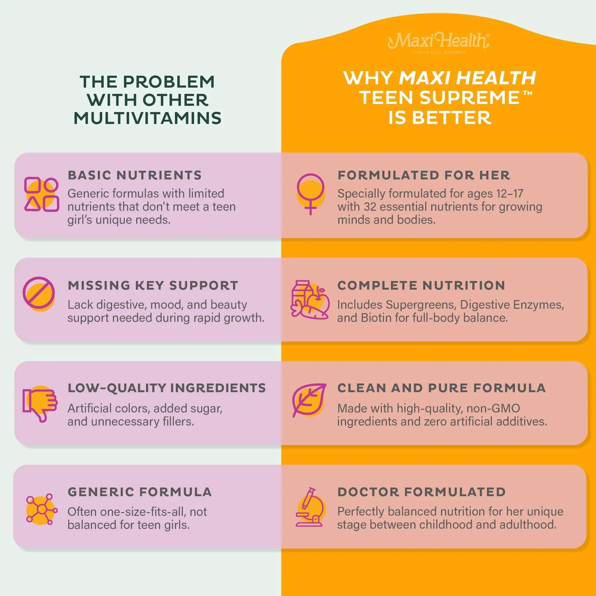 Teen Vitamins for Girls 12-17 - Teen Multivitamin D3, Iron, Calcium, Biotin, Zinc, Digestive Enzymes – Teenager Girl Multi Vitamins - TrustMedUSA