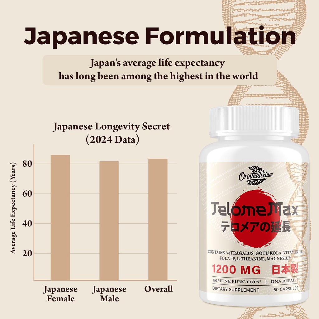 Telomere Lengthening Supplements – Organic Astragalus, Gotu Kola, Vitamin D3, Folate, L-Theanine – Anti-Aging, DNA Repair, Immune & Cellular – 60 Vegan Capsules, Made in Japan (1 Bottle) - TrustMedUSA