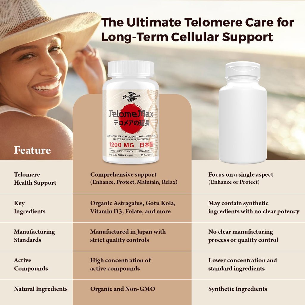 Telomere Lengthening Supplements – Organic Astragalus, Gotu Kola, Vitamin D3, Folate, L-Theanine – Anti-Aging, DNA Repair, Immune & Cellular – 60 Vegan Capsules, Made in Japan (1 Bottle) - TrustMedUSA