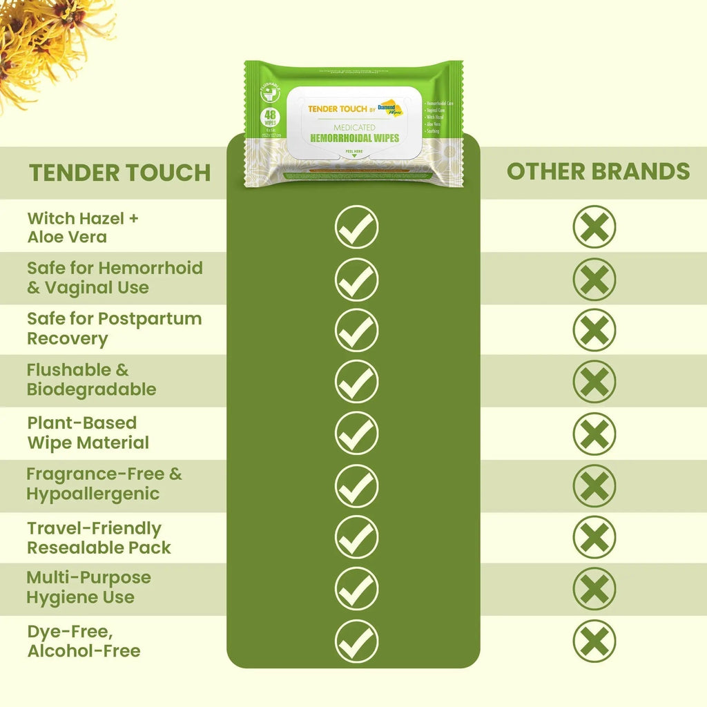 Tender Touch Hemorrhoid Wipes with Witch Hazel and Aloe, Flushable Medicated Wipes for Hemorrhoid and Vaginal Relief - Postpartum-Safe, Fragrance-free, Travel Size, 1 Pack, 48-ct. - TrustMedUSA