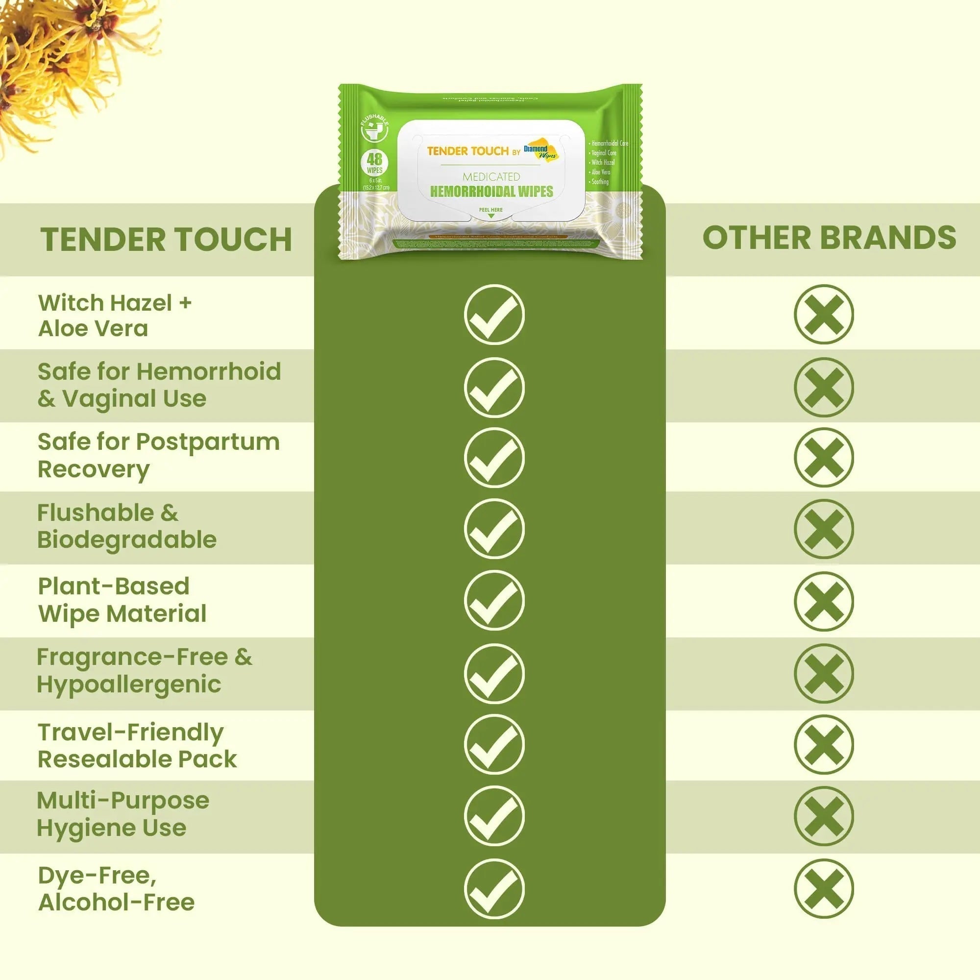 Tender Touch Hemorrhoid Wipes with Witch Hazel and Aloe, Flushable Medicated Wipes for Hemorrhoid and Vaginal Relief - Postpartum-Safe, Fragrance-free, Travel Size, 1 Pack, 48-ct. - TrustMedUSA