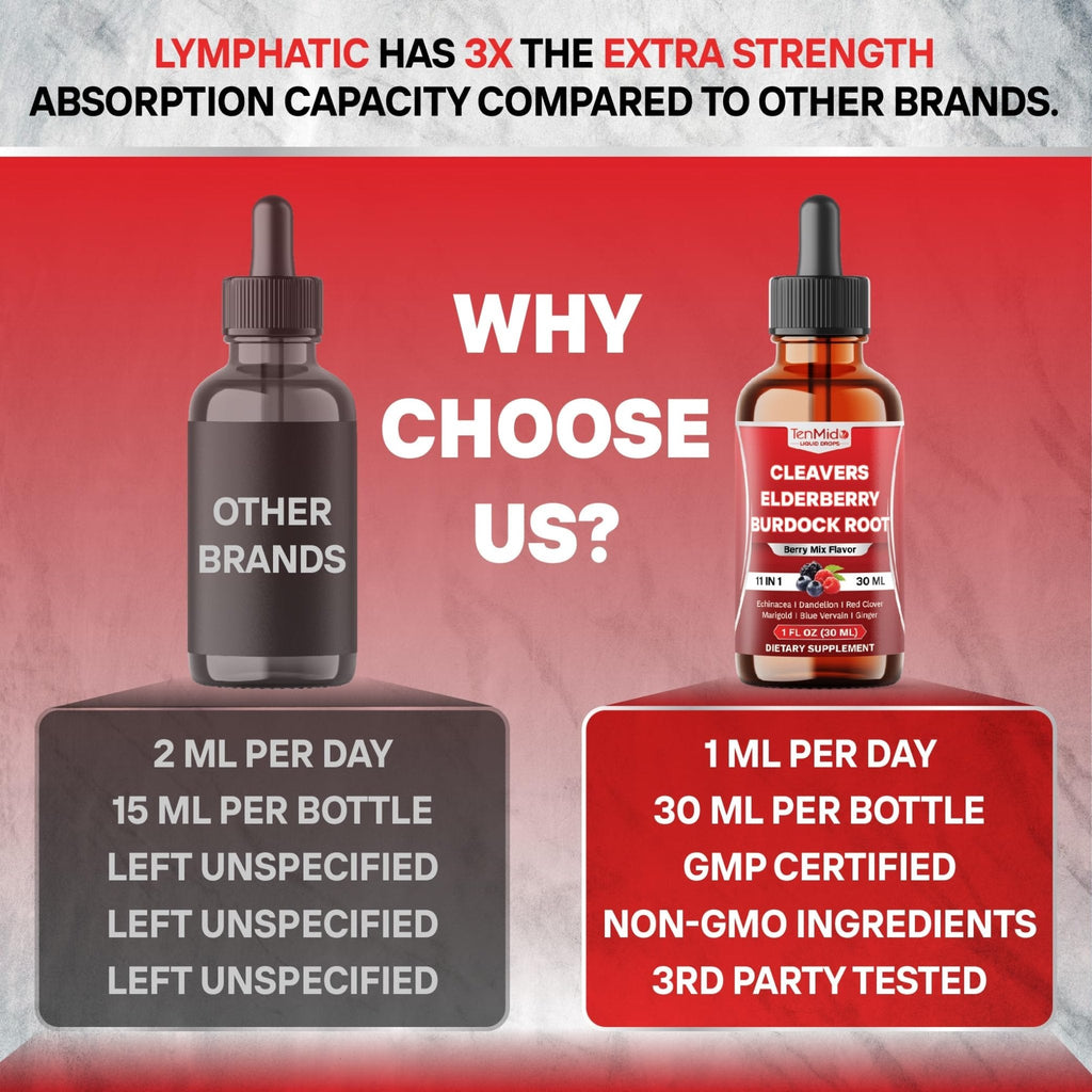 Tenmido 11in1 Lymphatic Drainage Drops with Cleavers, Elderberry, Burdock Root, Echinacea, Dandelion, Red Clover, Marigold, Blue Vervain, Ginger, Licorice, Rosehip - 30 Days Supply - 1FL Oz - Maple Wellness Supplements