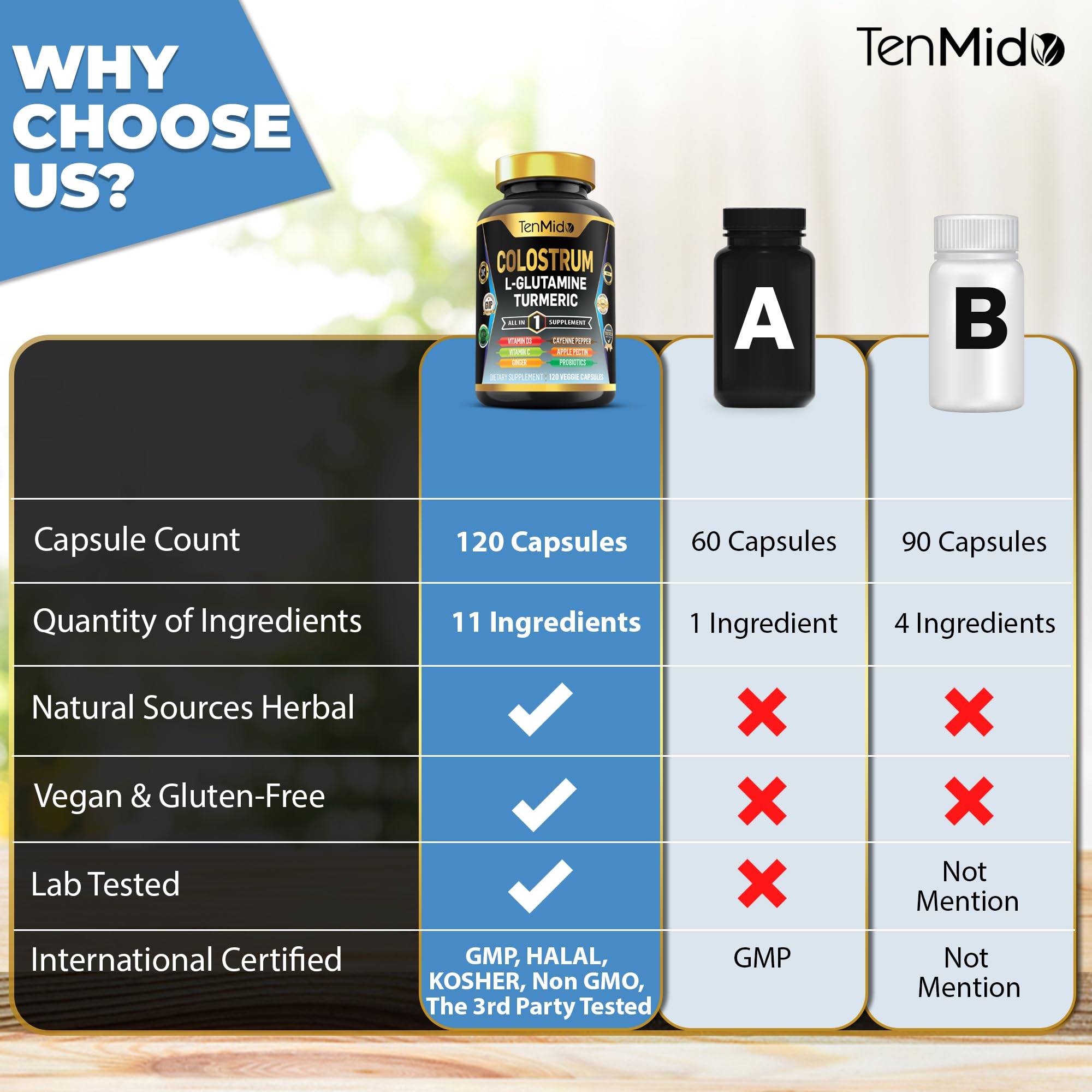 Tenmido Colostrum Supplement - 10in1 Formula - Combine with L- Glutamine, Turmeric, Cayenne Pepper, Apple Pectin, Probiotics, Ginger, and More - Digestive Health, Immune Support - 120 Capsules - TrustMedUSA