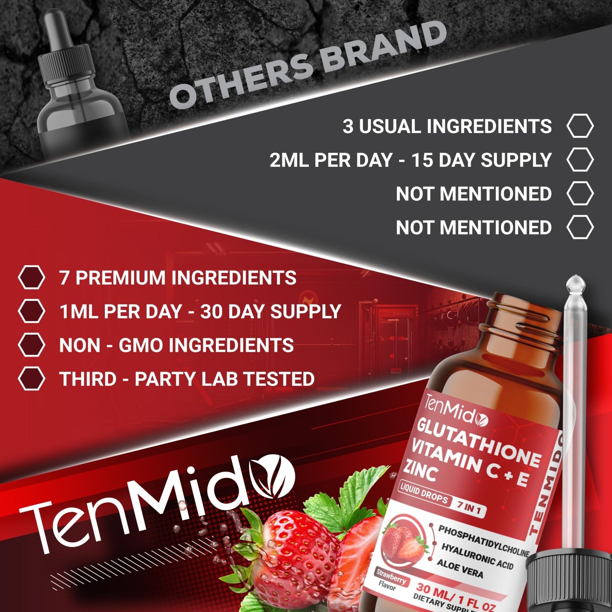 Tenmido Liposomal Glutathione Supplement - 7in1 Liquid Drops with Zinc, Vitamin C, Vitamin E, Phosphatidylcholine, Hyaluronic Acid, and Aloe Vera - Vegan, Non-GMO - 30ml 1 Fl Oz - TrustMedUSA