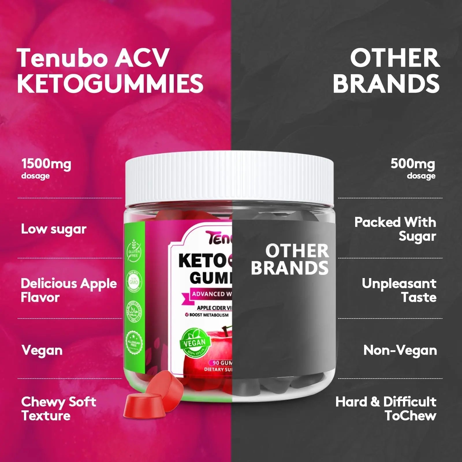 Tenubo Keto ACV Gummies Advanced Weight Loss - 90 Count Speedy Keto Acv - TrustMedUSA