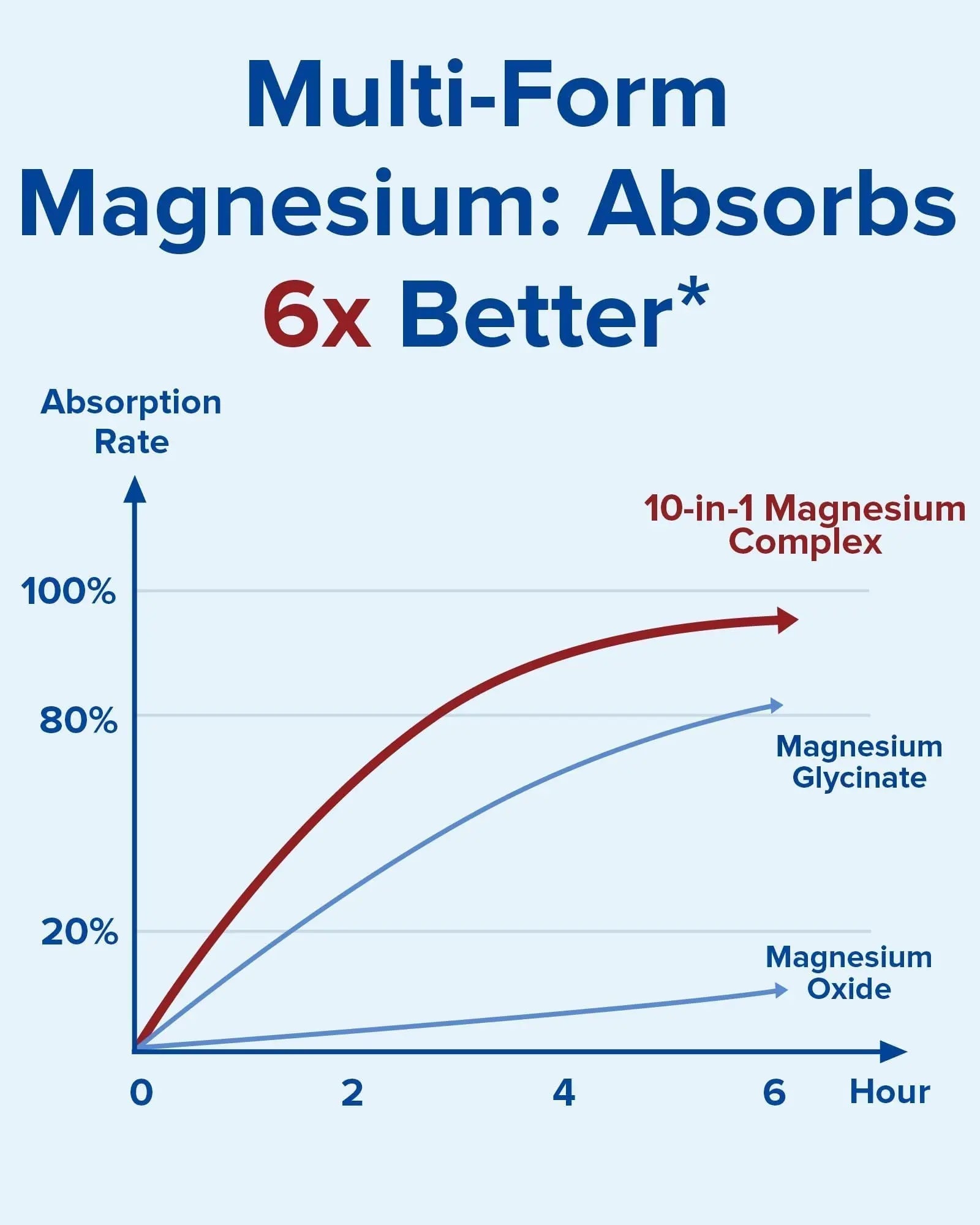 Terranics Magnesium Complex Supplement 420mg, 10-in-1 Full-Spectrum Formula, Glycinate, Citrate, Malate & More, Max Absorption, Bone and Heart Support, 120 Veggie Caps - TrustMedUSA