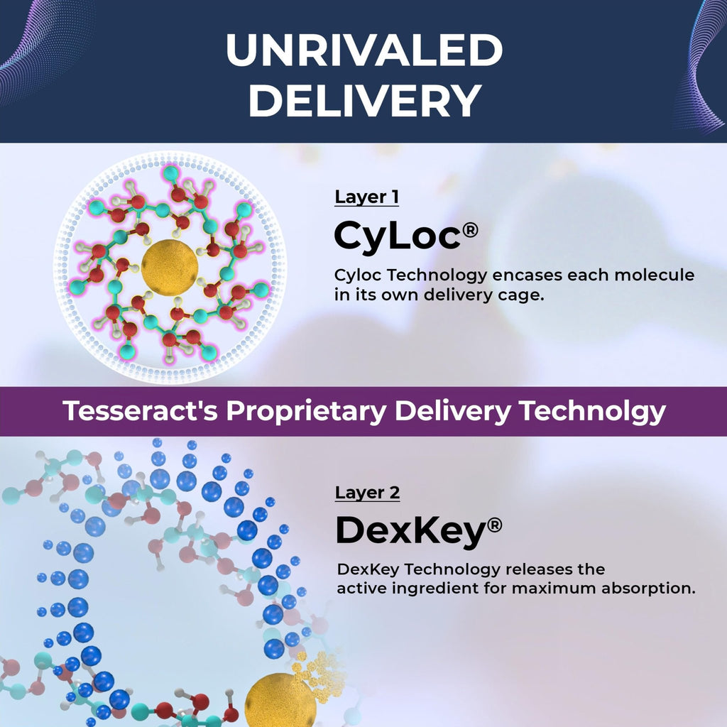 Tesseract Medical Research ProButyrate Gut Health Supplement, Butyric Acid Complex & TetraCumin SR Joint Support Supplement, Sustained Release - TrustMedUSA