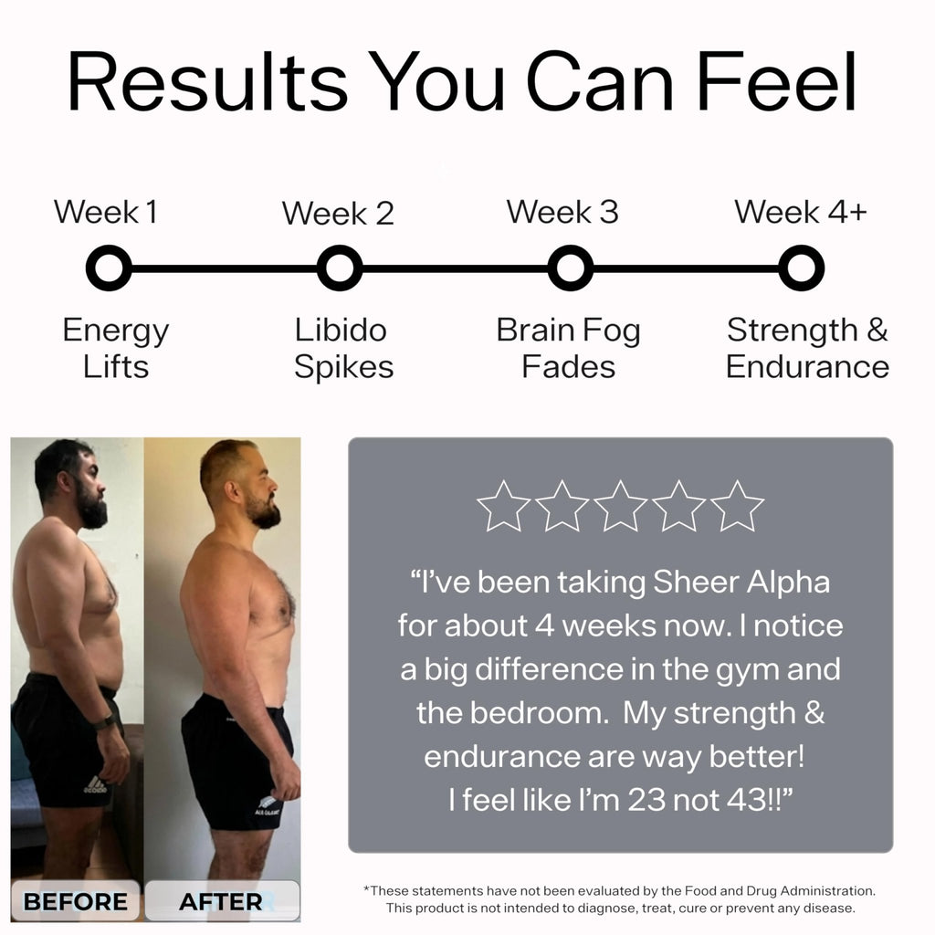 Testosterone Booster for Men - Sheer Alpha T-Booster - Clinically Backed Dose, Strongest Formula - Made in USA - Premium Blend of Fadogia Agrestis Tongkat Ali and Shilajit. 30 Servings - TrustMedUSA