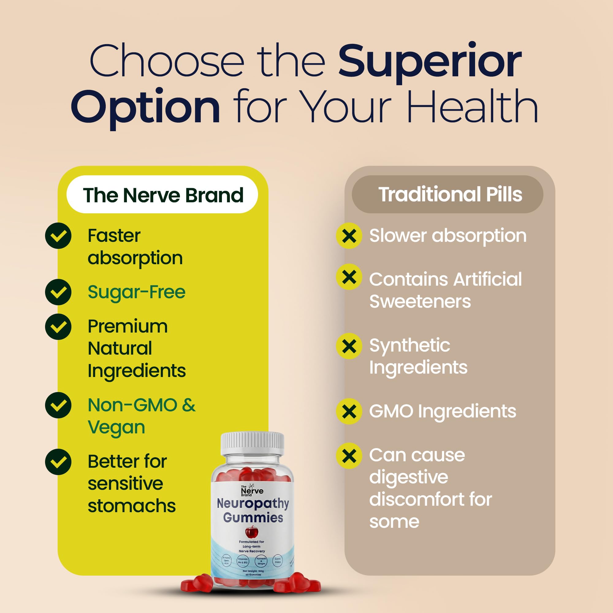 The Nerve Brand Neuropathy Support Gummies, 600 mg R Alpha Lipoic Acid Gummies with B1 B6 B12 and Lion’s Mane, Sugar Free Daily Nerve Health Supplement, 30 Day Supply - TrustMedUSA