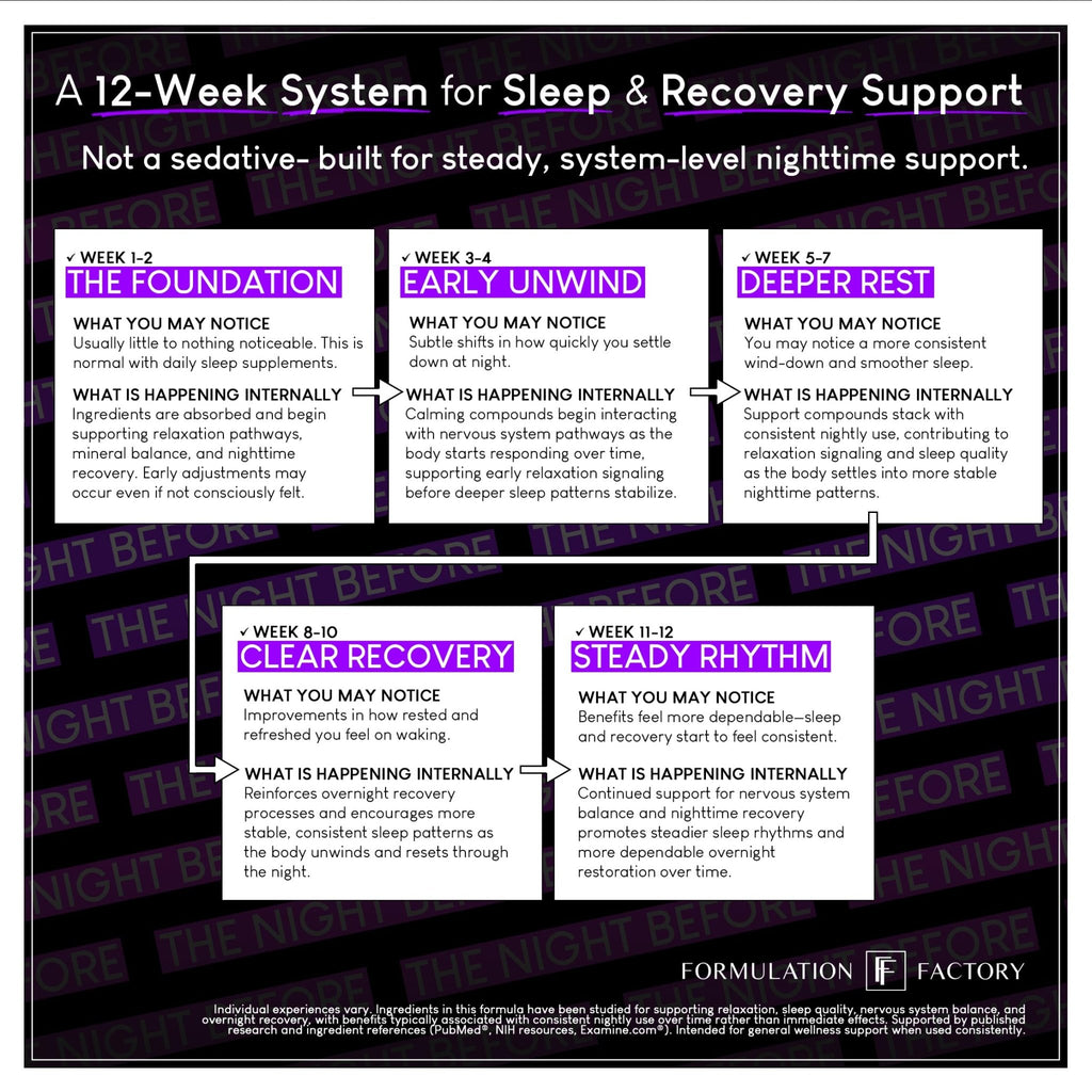The Night Before 10-in-1 Midnight Maximizer Sleep Aid, Stress Relief, Cognition, Relaxation, Recovery, Focus, Magnesium Glycinate, L-Theanine & More, (120 Capsules – 2 Month Supply) - TrustMedUSA