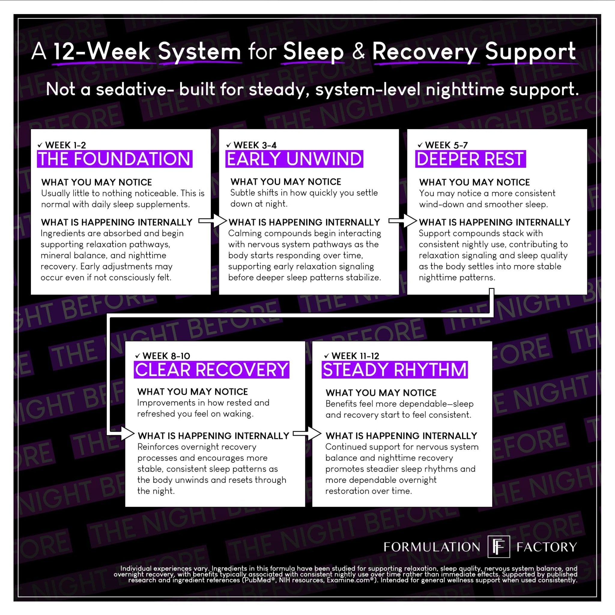 The Night Before 10-in-1 Midnight Maximizer Sleep Aid, Stress Relief, Cognition, Relaxation, Recovery, Focus, Magnesium Glycinate, L-Theanine & More, (120 Capsules – 2 Month Supply) - TrustMedUSA