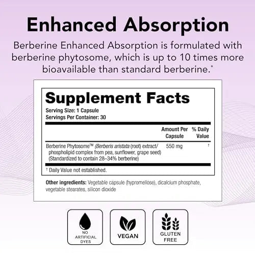 Theralogix Berberine Enhanced Absorption - 30-Day Supply - Made with Berberine - TrustMedUSA