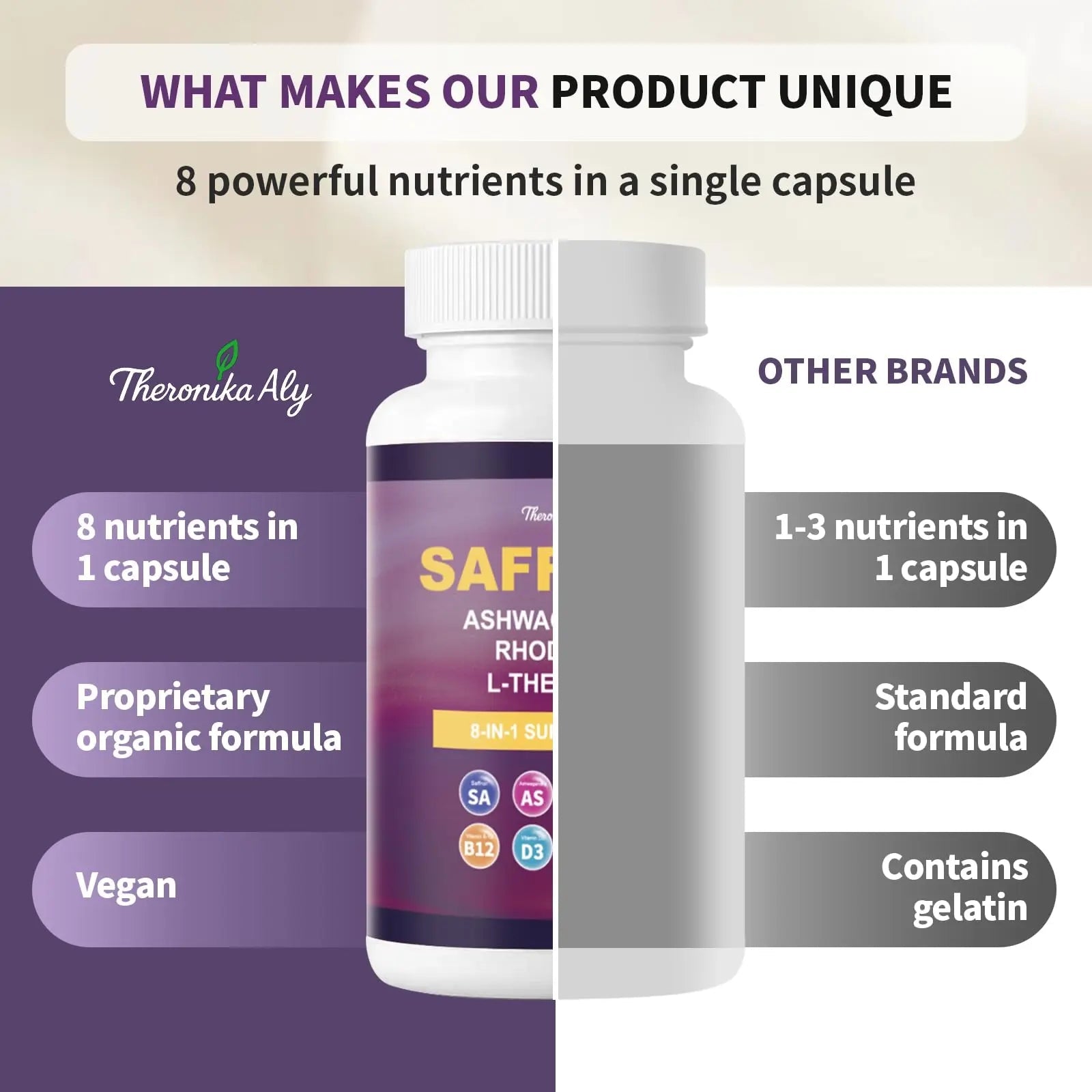 Theronika Aly Saffron Supplements – Blend with Ashwagandha, Safron, Rhodiola, Magnesium, L-Theanine, Zinc & B12, 88.5 mg Pure Saffron Extract Capsules Mood, Energy, Vision & Focus – 60 Vegan Capsules - TrustMedUSA