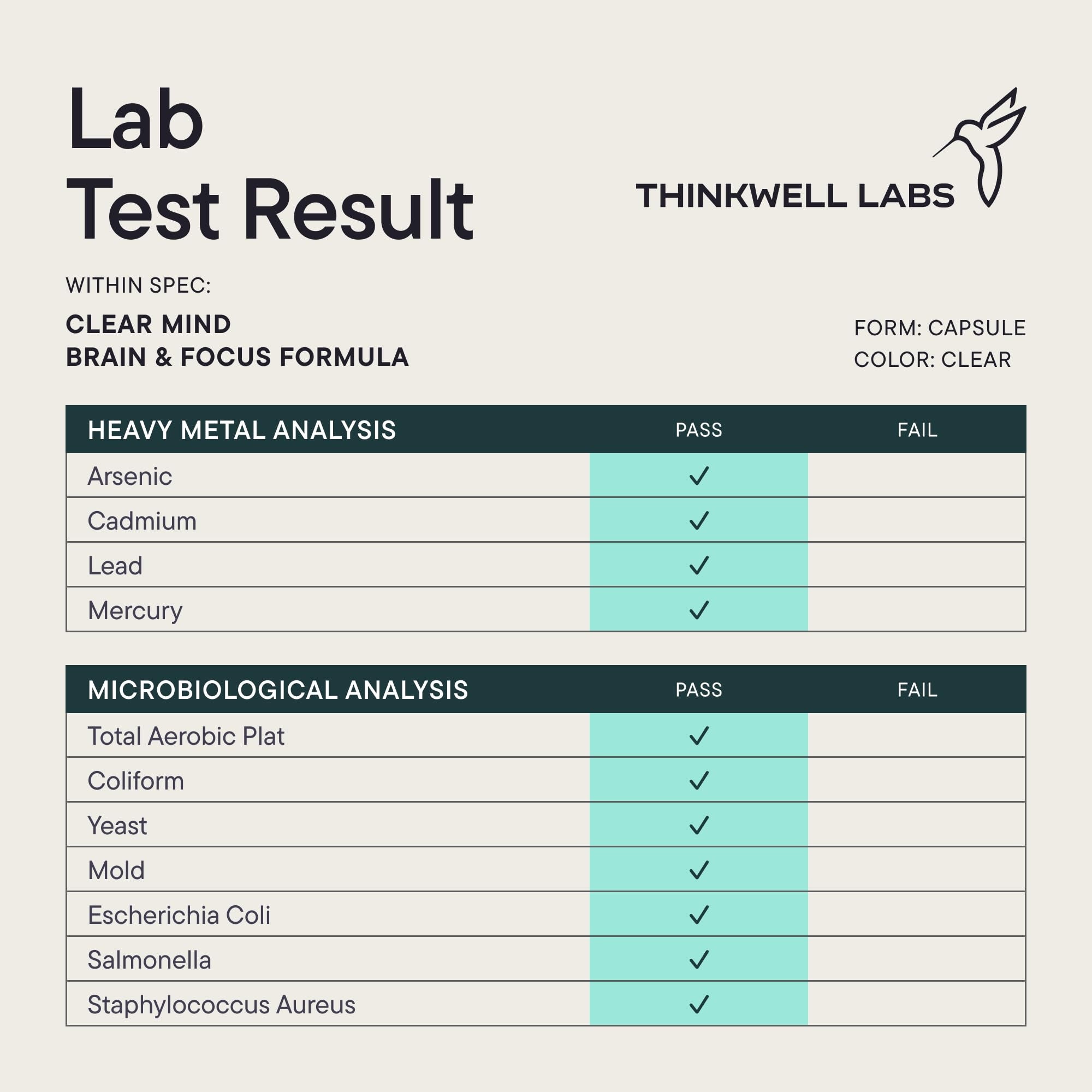 THINKWELL LABS Brain Supplements for Memory and Focus for Women and Men, Focus Supplement, Memory Supplement for Brain, Nootropic with Boron, Huperzine A, Phosphatidylserine (40-in-1, 60 Capsules) - TrustMedUSA