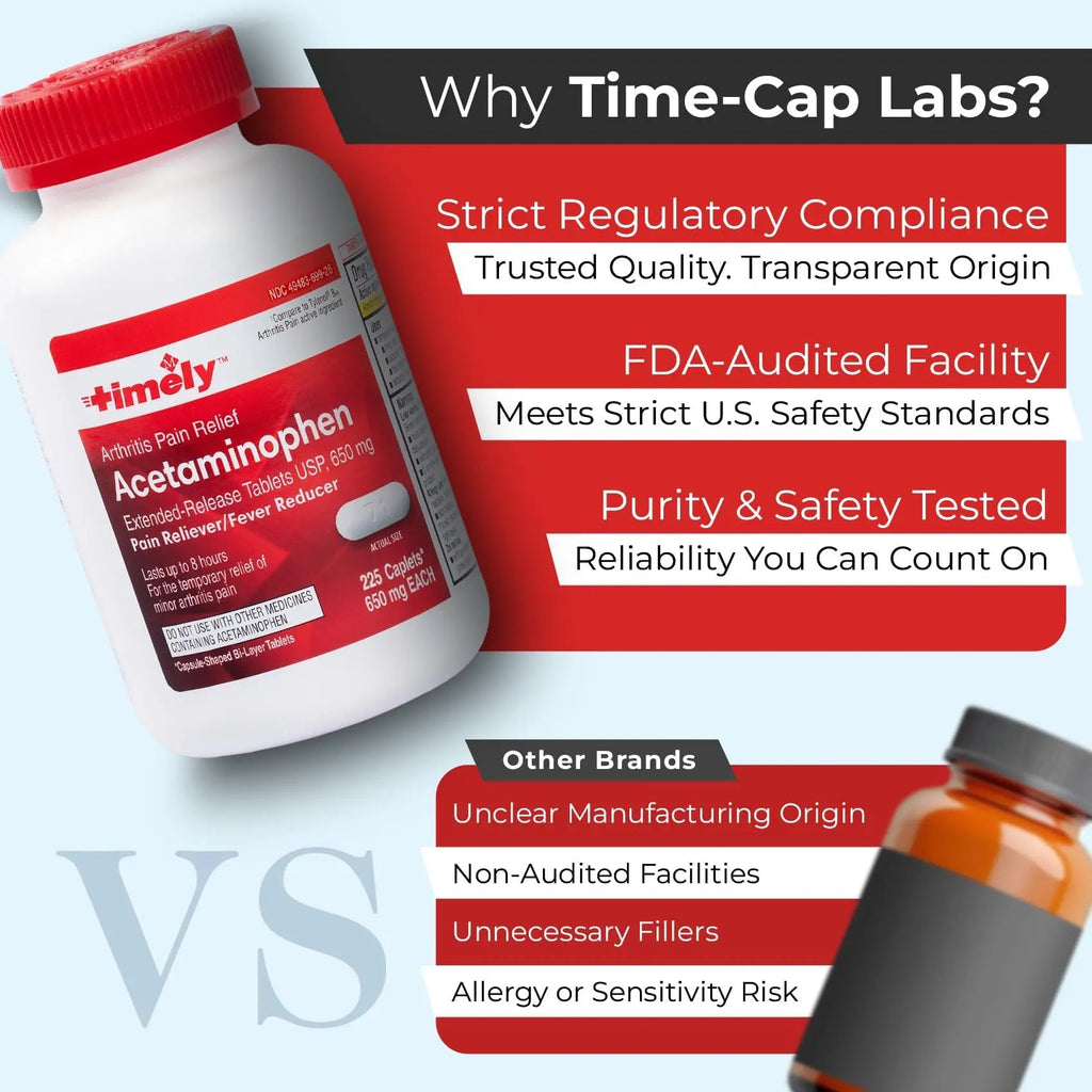 TIME-Cap Labs 225 Caplets Extended Release Acetaminophen 650mg - Pain Reliever & Fever Reducer for Adults, Helps with Headaches, Backaches, Muscle Pain, Toothaches & Menstrual Cramps - TrustMedUSA