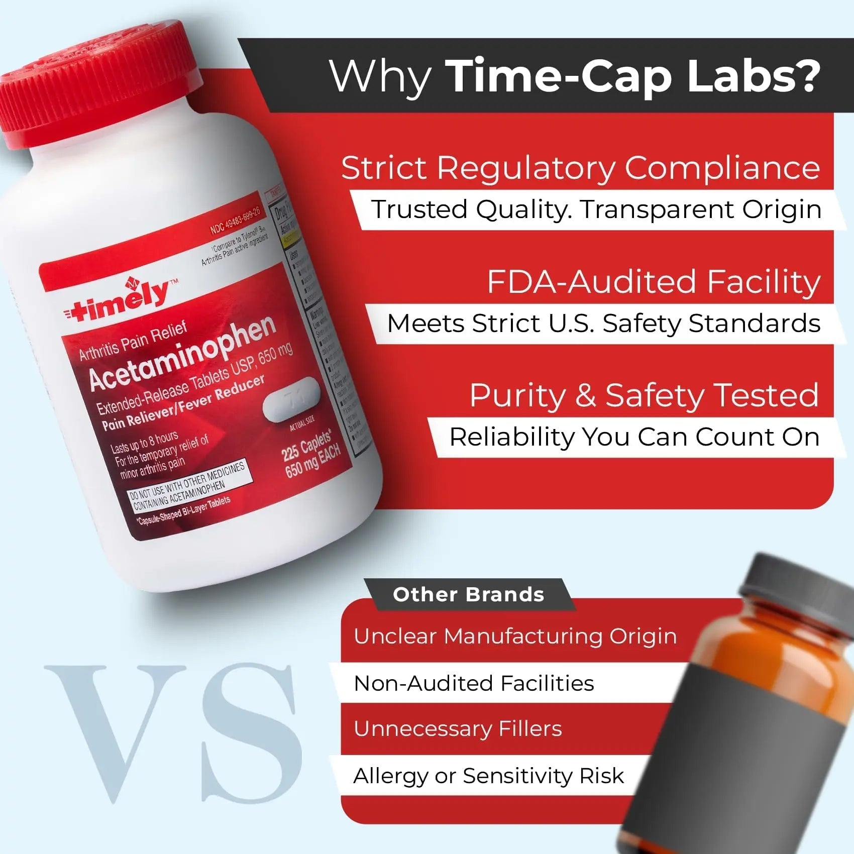 TIME-Cap Labs 225 Caplets Extended Release Acetaminophen 650mg - Pain Reliever & Fever Reducer for Adults, Helps with Headaches, Backaches, Muscle Pain, Toothaches & Menstrual Cramps - TrustMedUSA