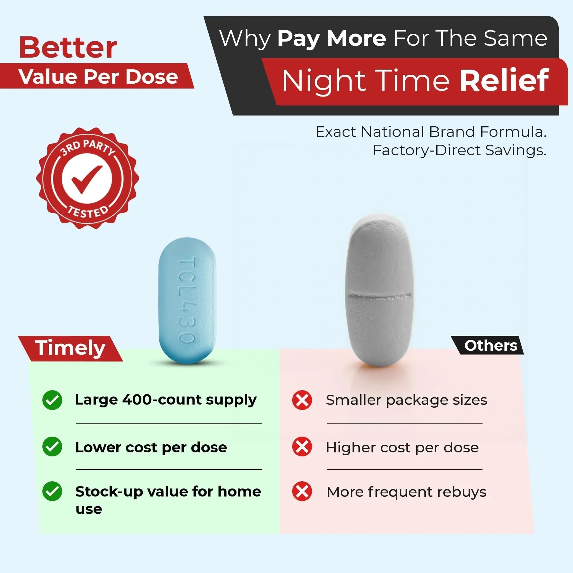 TIME-Cap Labs 400 Caplets Extra Strength Acetaminophen 500mg PM & Diphenhydramine HCl 25mg - PM Pain Reliever & Sleep Aid, Helps with Occasional Headaches & Minor Aches & Pains - TrustMedUSA