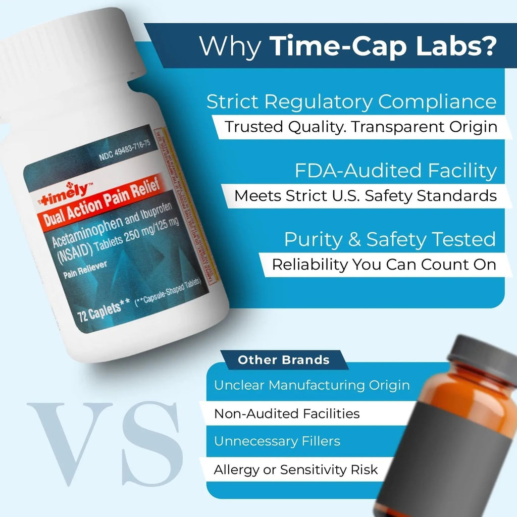 TIME-Cap Labs Dual Action Pain Reliever Acetaminophen 250mg & Ibuprofen 125mg – Back Pain, Arthritis & Headache Relief – National Brand Equivalent, Factory Direct NSAID - 72 Caplets - TrustMedUSA