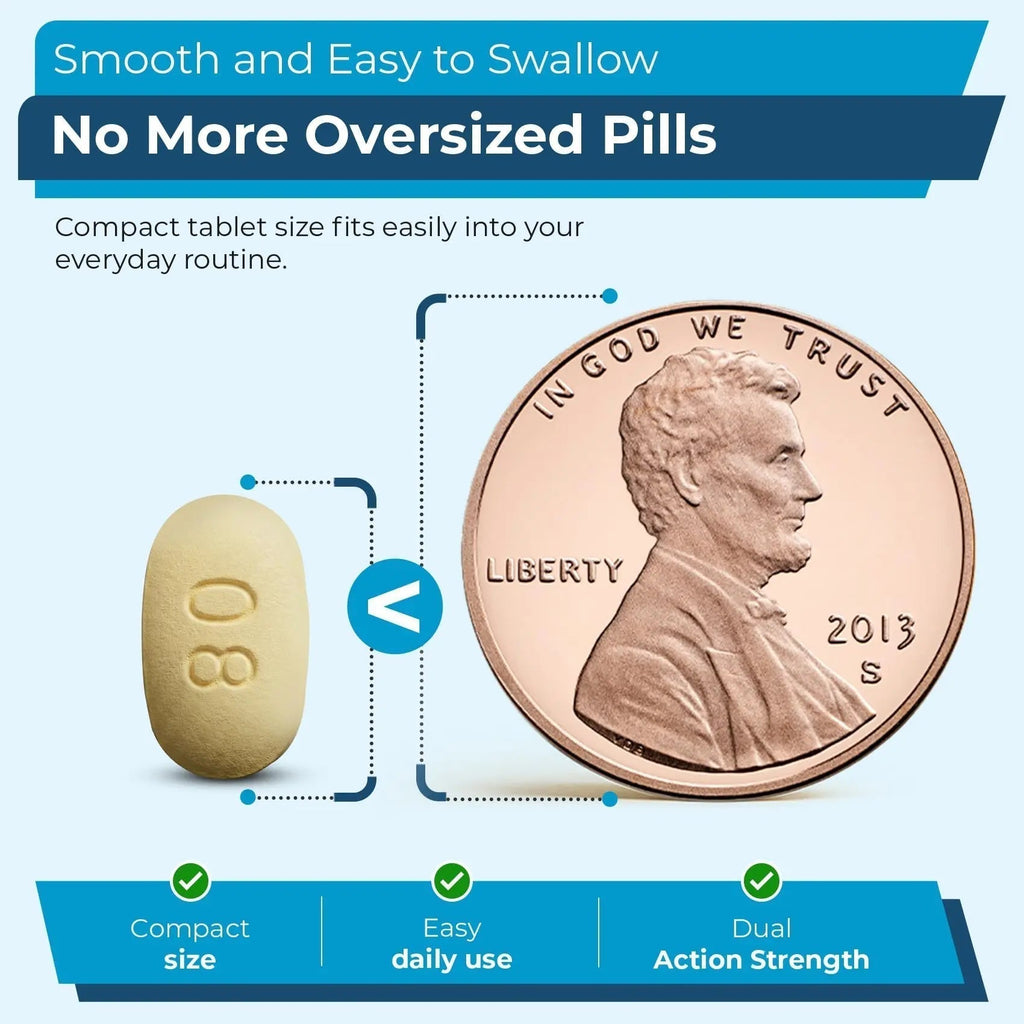 TIME-Cap Labs Dual Action Pain Reliever Acetaminophen 250mg & Ibuprofen 125mg – Back Pain, Arthritis & Headache Relief – National Brand Equivalent, Factory Direct NSAID - 72 Caplets - TrustMedUSA