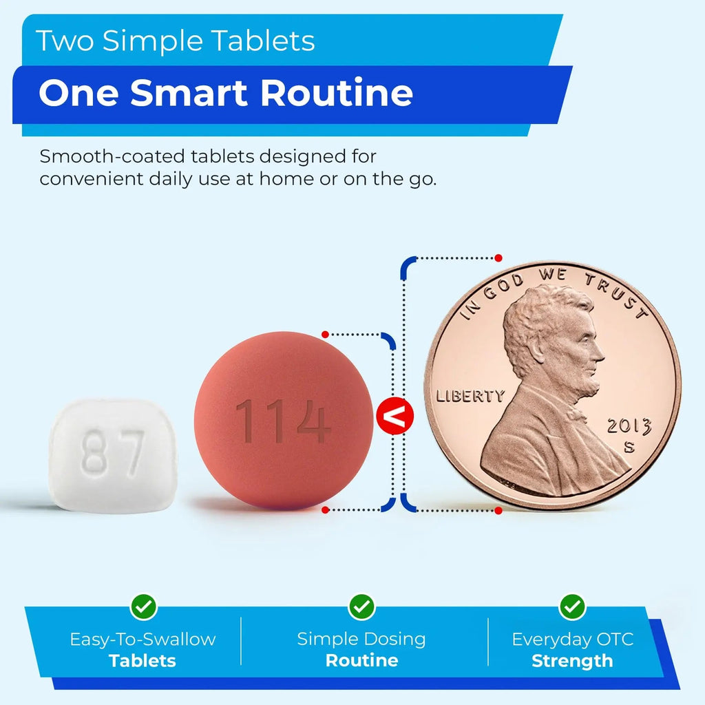 TIME-Cap Labs Ibuprofen 200mg (500 Tablets) & Famotidine 20mg Acid Reducer (200 Tablets) Bundle - Fever, Pain Reliever Pills for Headaches & Heartburn Relief Medicine for Acid Reflux & Indigestion - TrustMedUSA