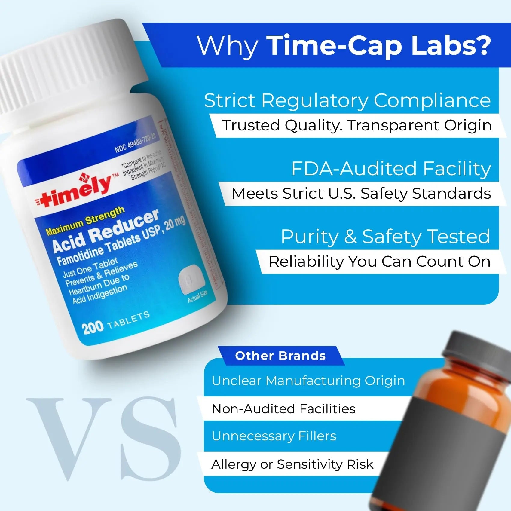 TIME-Cap Labs Ibuprofen 200mg (500 Tablets) & Famotidine 20mg Acid Reducer (200 Tablets) Bundle - Fever, Pain Reliever Pills for Headaches & Heartburn Relief Medicine for Acid Reflux & Indigestion - TrustMedUSA