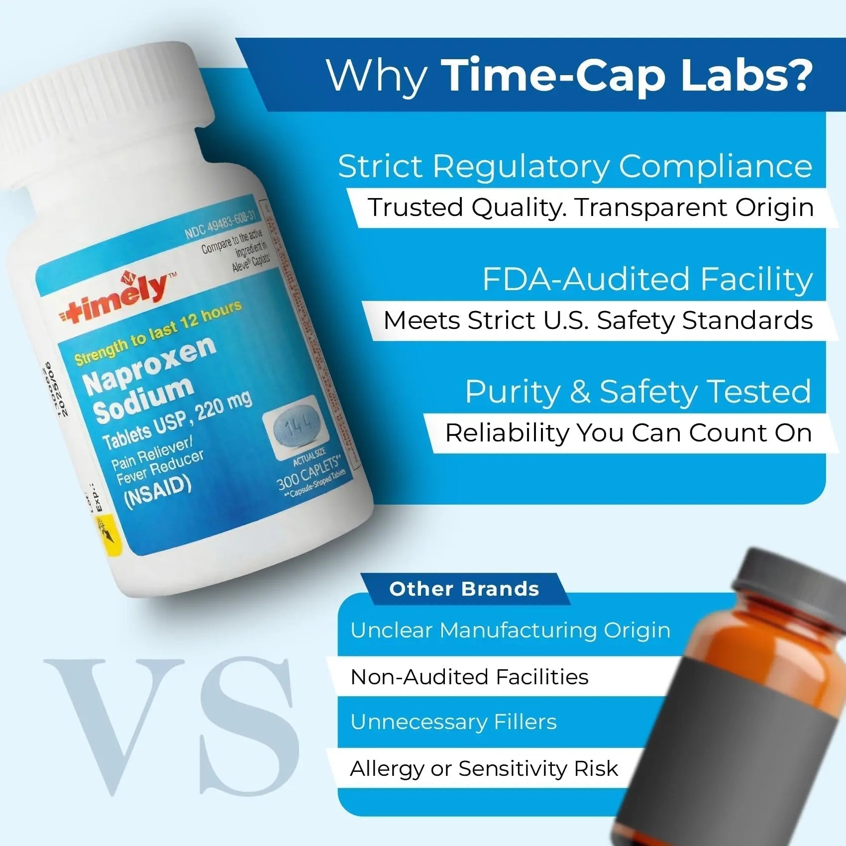 TIME-Cap Labs Naproxen Sodium 220mg (NSAID), Pain Reliever & Fever Reducer Caplets, 12 Hour Relief for Headache, Backache, Arthritis & Body Aches, 300 Count - TrustMedUSA