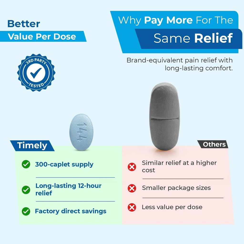 TIME-Cap Labs Naproxen Sodium 220mg (NSAID), Pain Reliever & Fever Reducer Caplets, 12 Hour Relief for Headache, Backache, Arthritis & Body Aches, 300 Count - TrustMedUSA