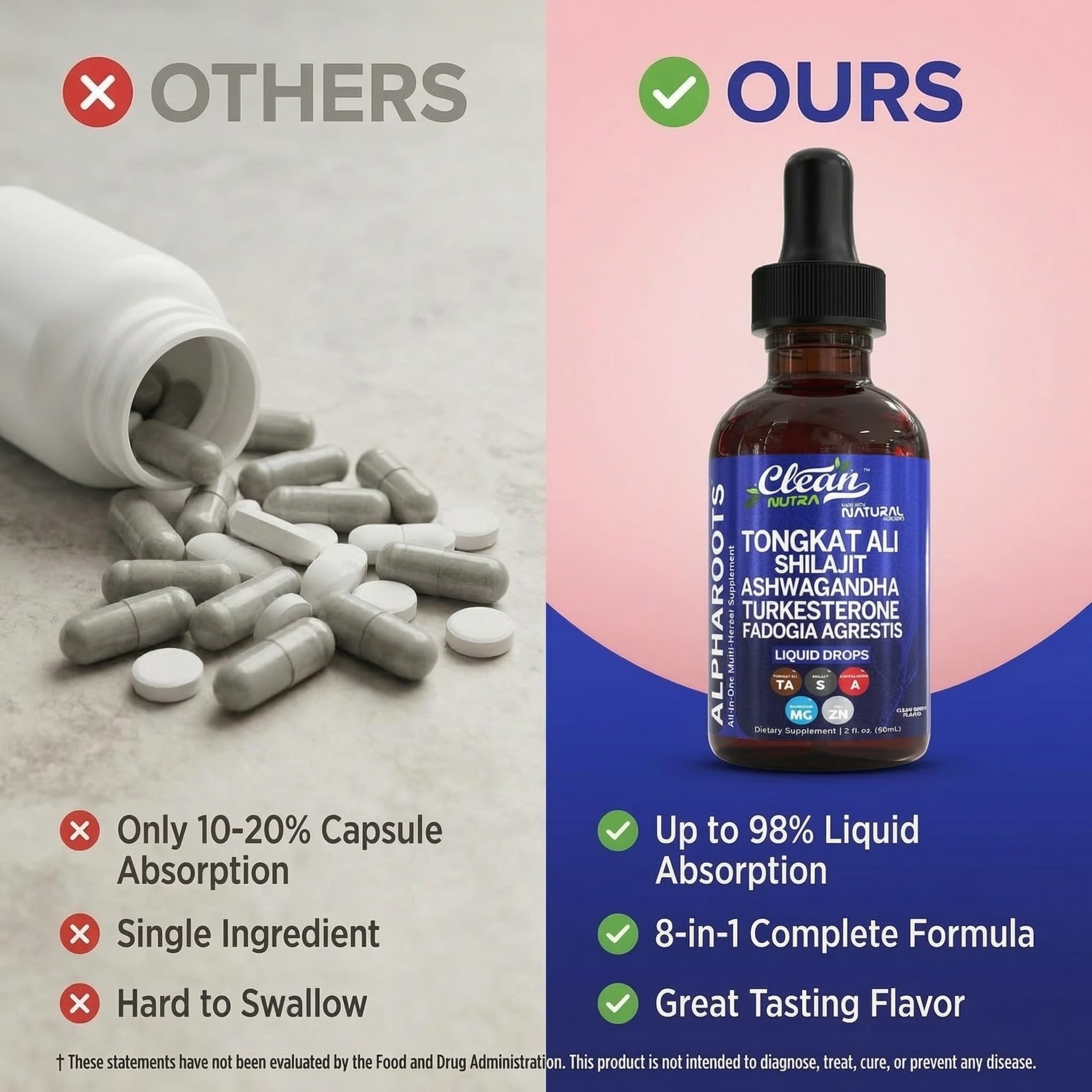 Tongkat Ali Liquid Drops Shilajit, Ashwagandha, Turkesterone, Fadogia Agrestis, Magnesium, Irish Sea Moss, and Zinc Herbal Supplement by Clean Nutra - TrustMedUSA